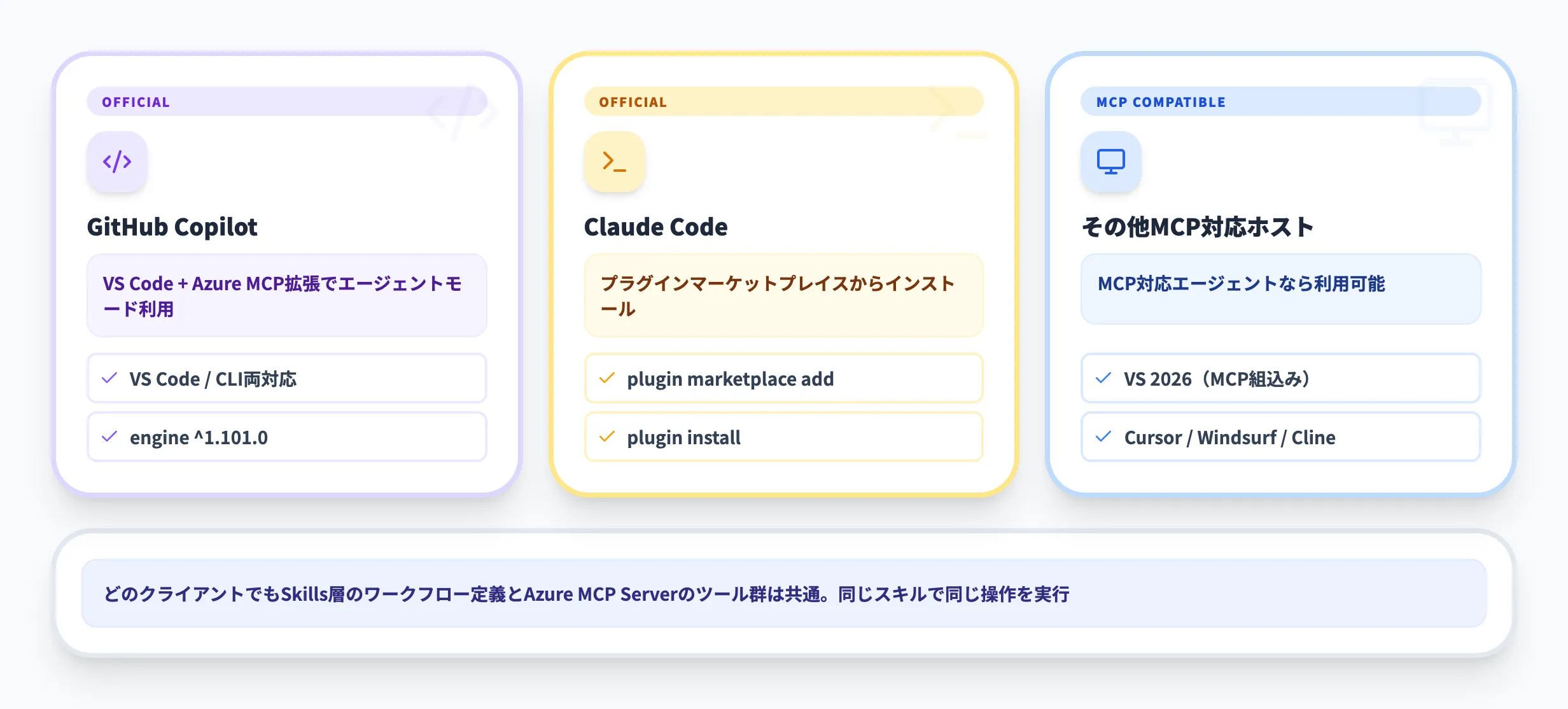 Azure Skills Pluginの接続方法