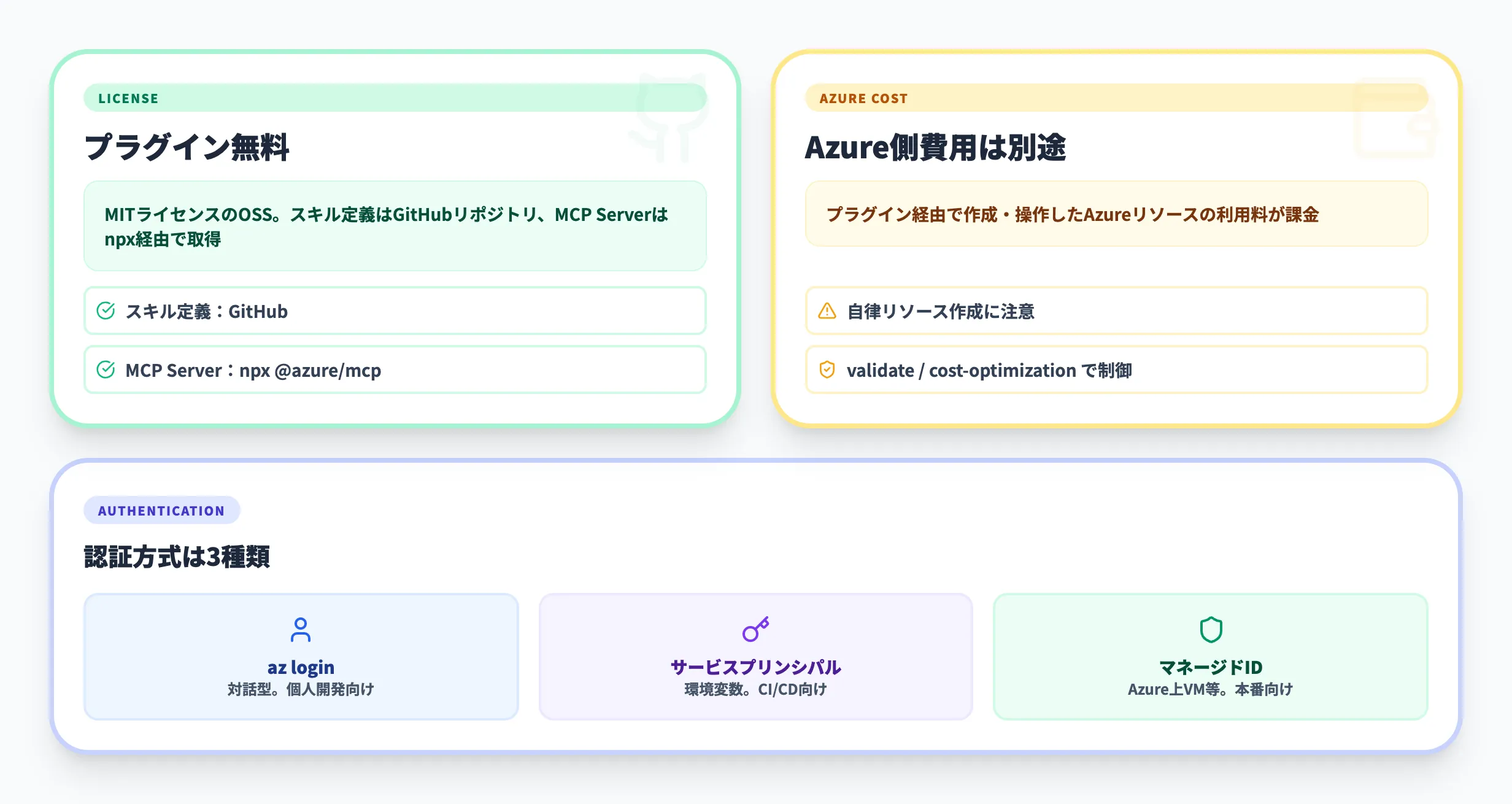 Azure Skills Pluginの料金と前提条件