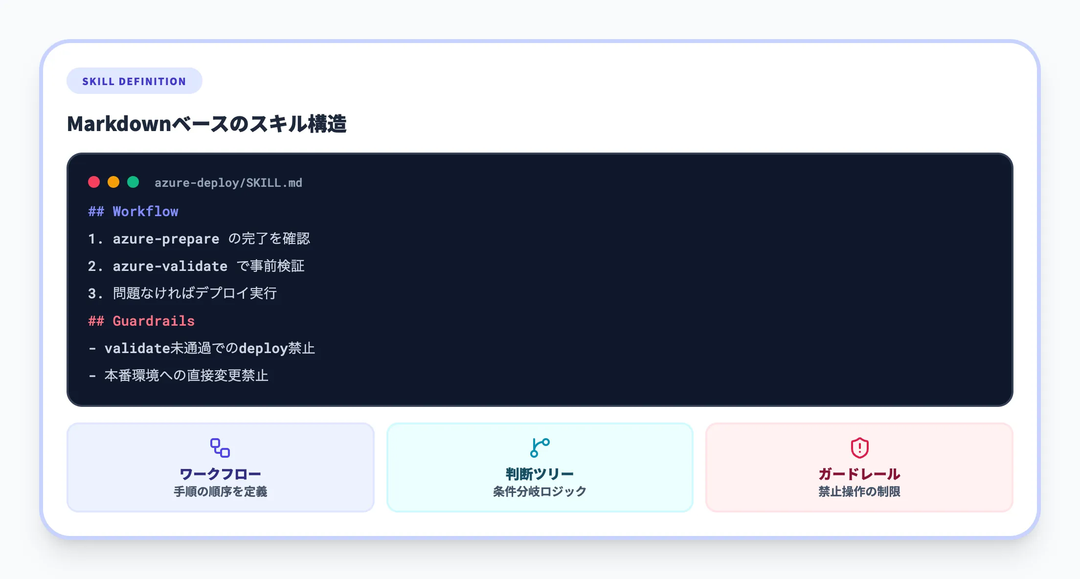 Skills層（判断層）