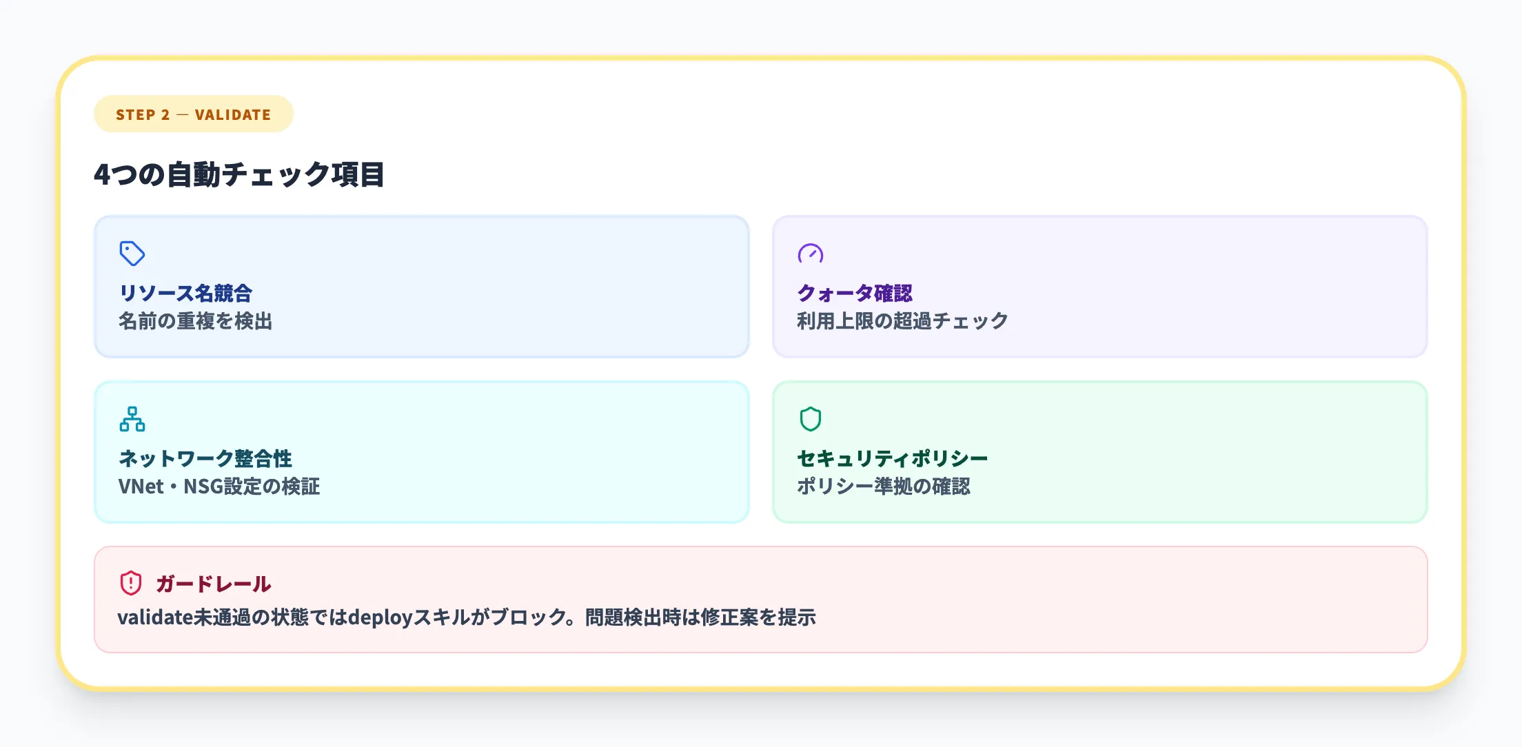 Step 2 azure-validate