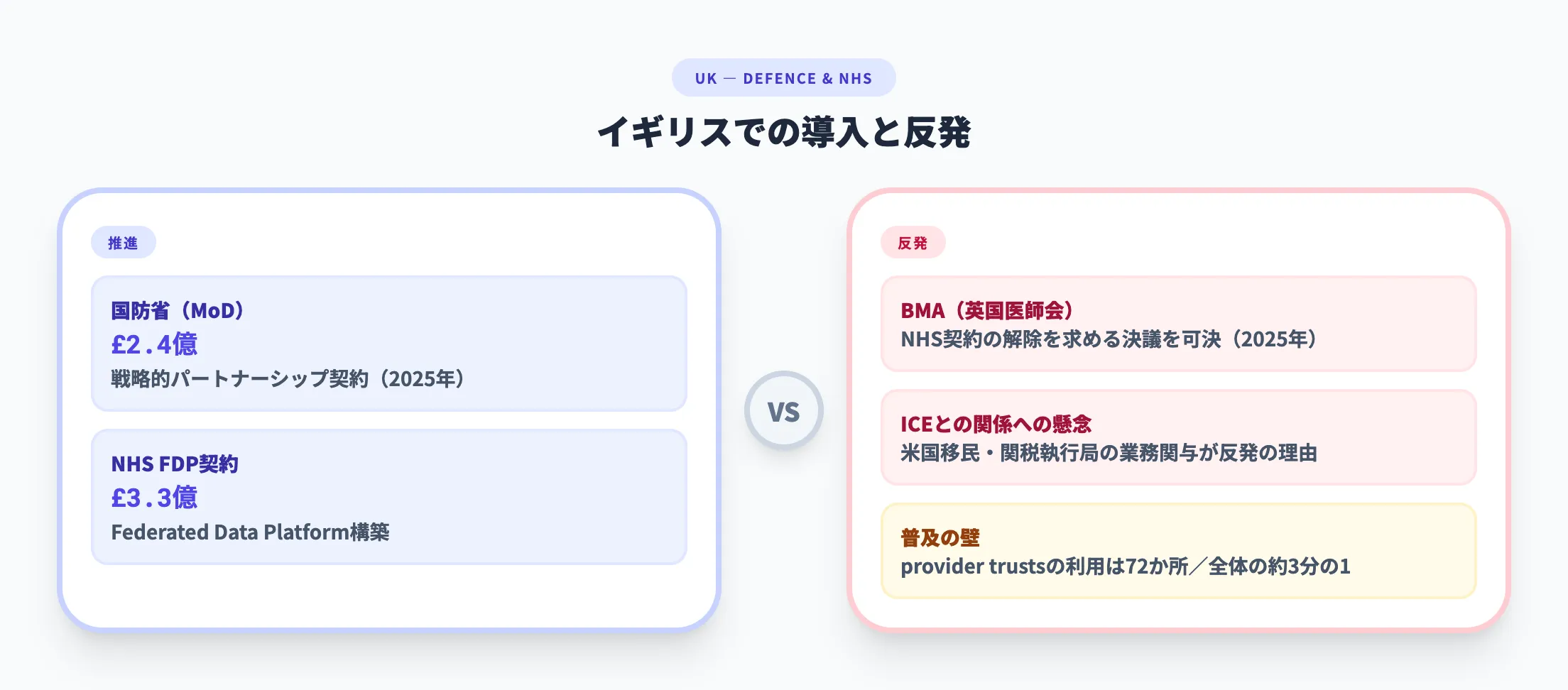 イギリス — NHSと国防省の大型契約