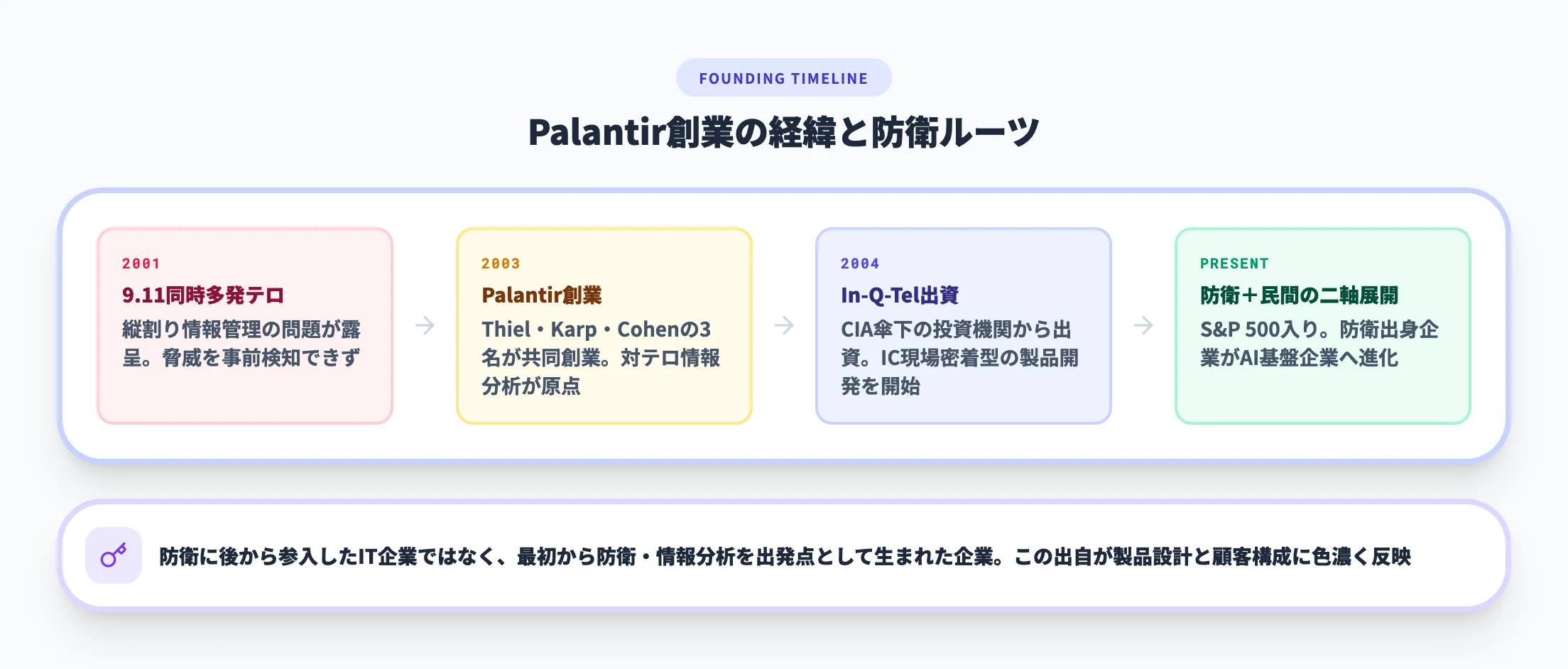 創業の経緯と防衛ルーツ