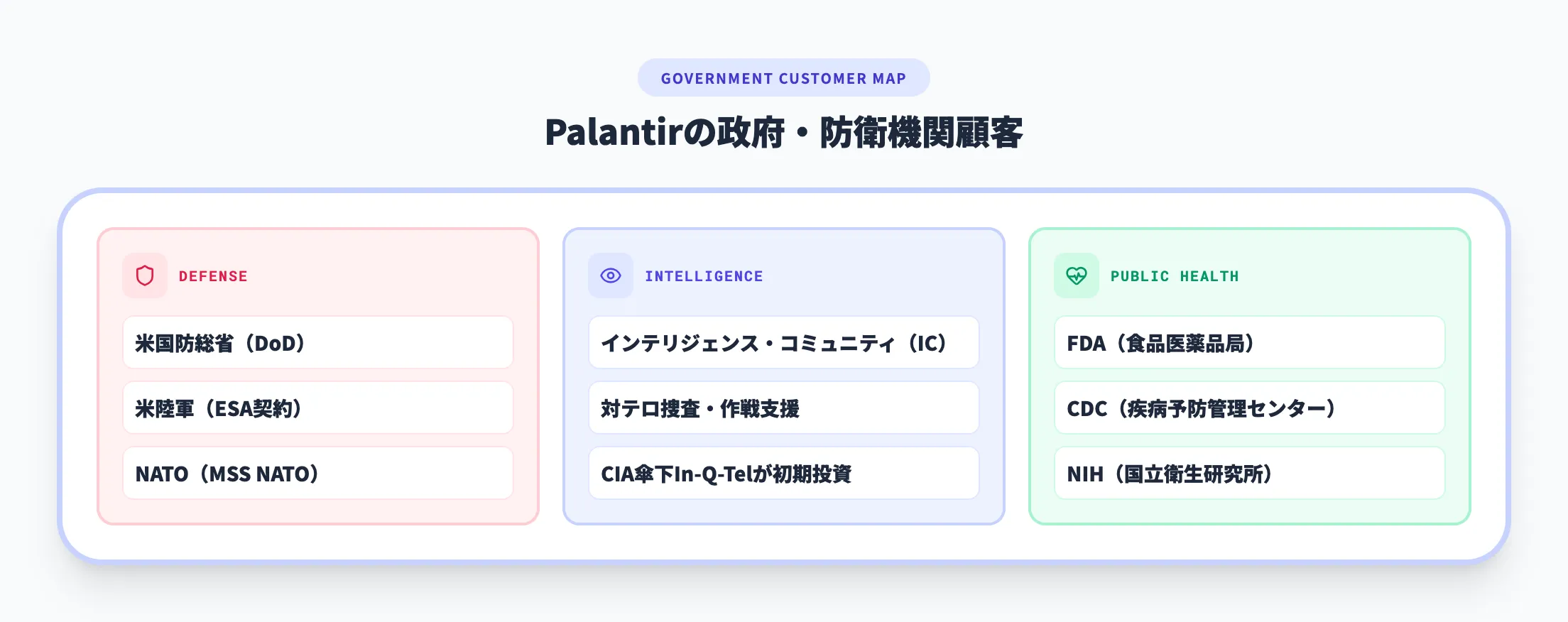 政府・防衛機関
