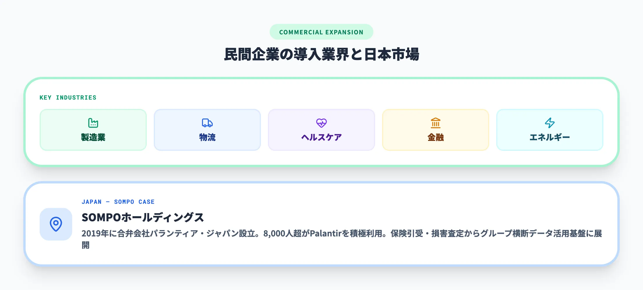 民間企業と日本市場での展開