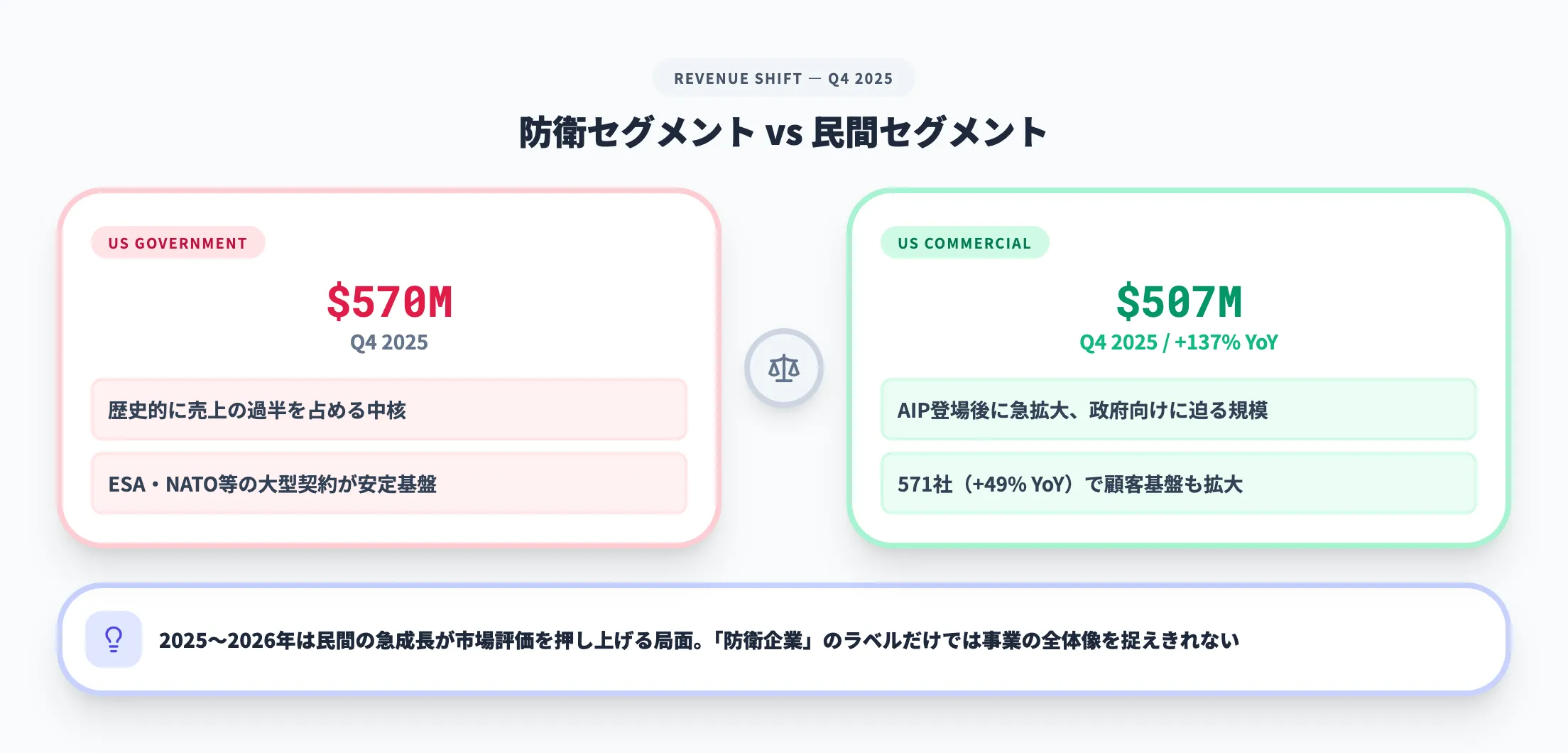 防衛だけでは語れない事業全体