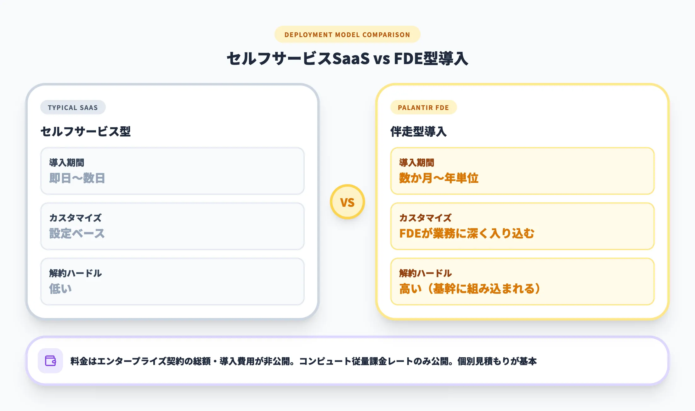 FDE型の導入モデルと料金