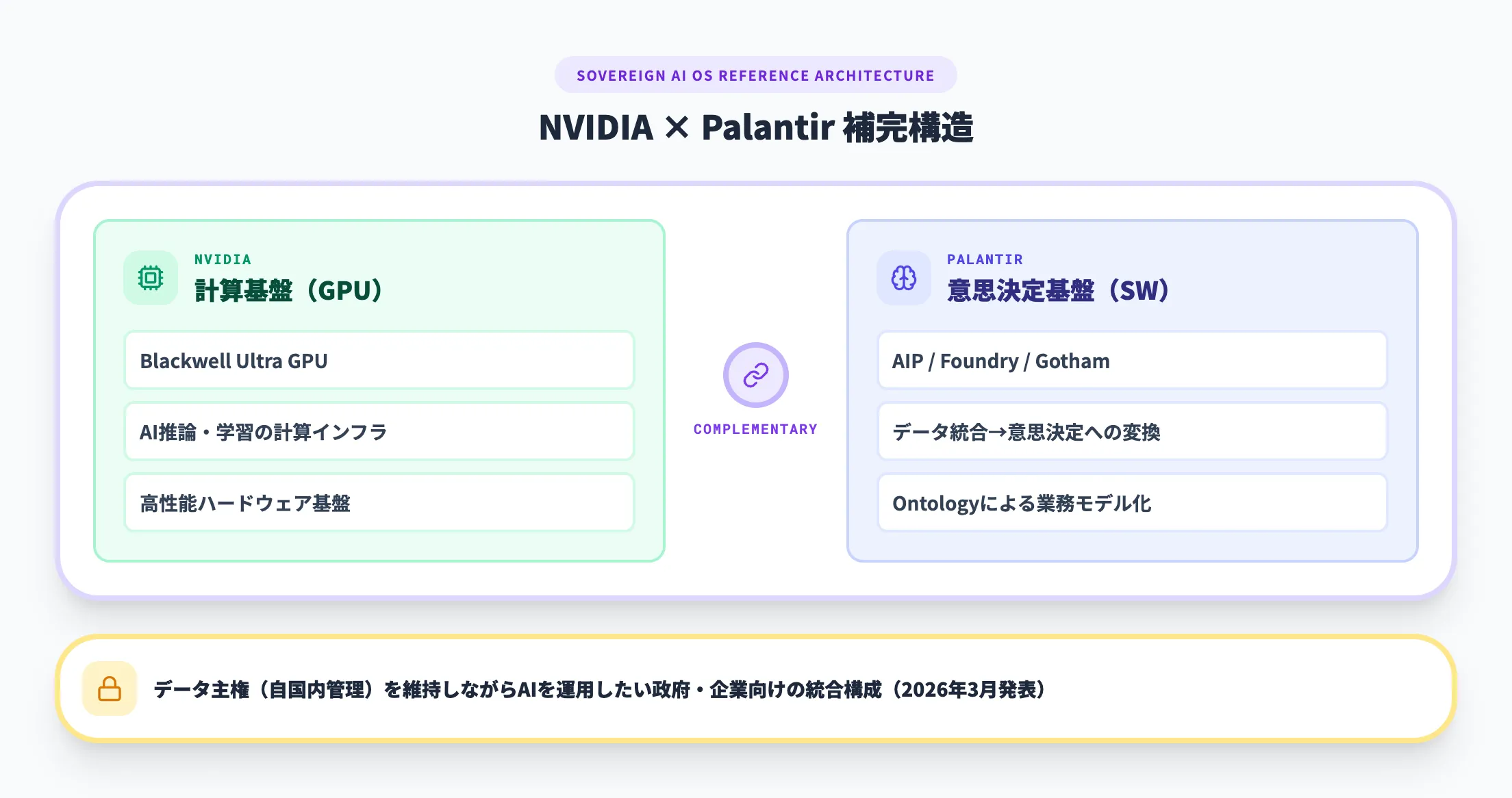NVIDIAとの協業と生成AIの企業導入