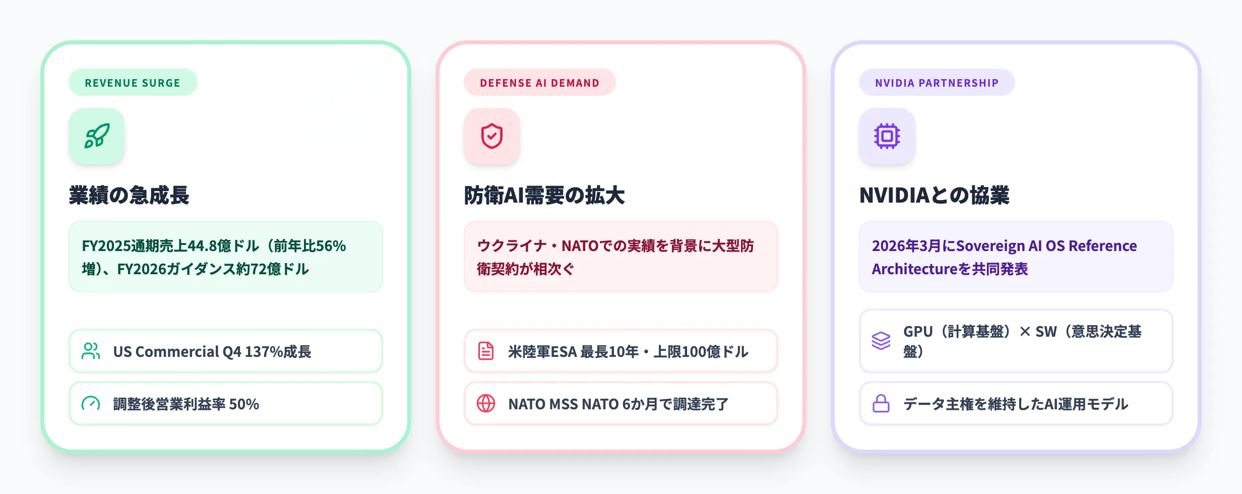 Palantirが注目される理由
