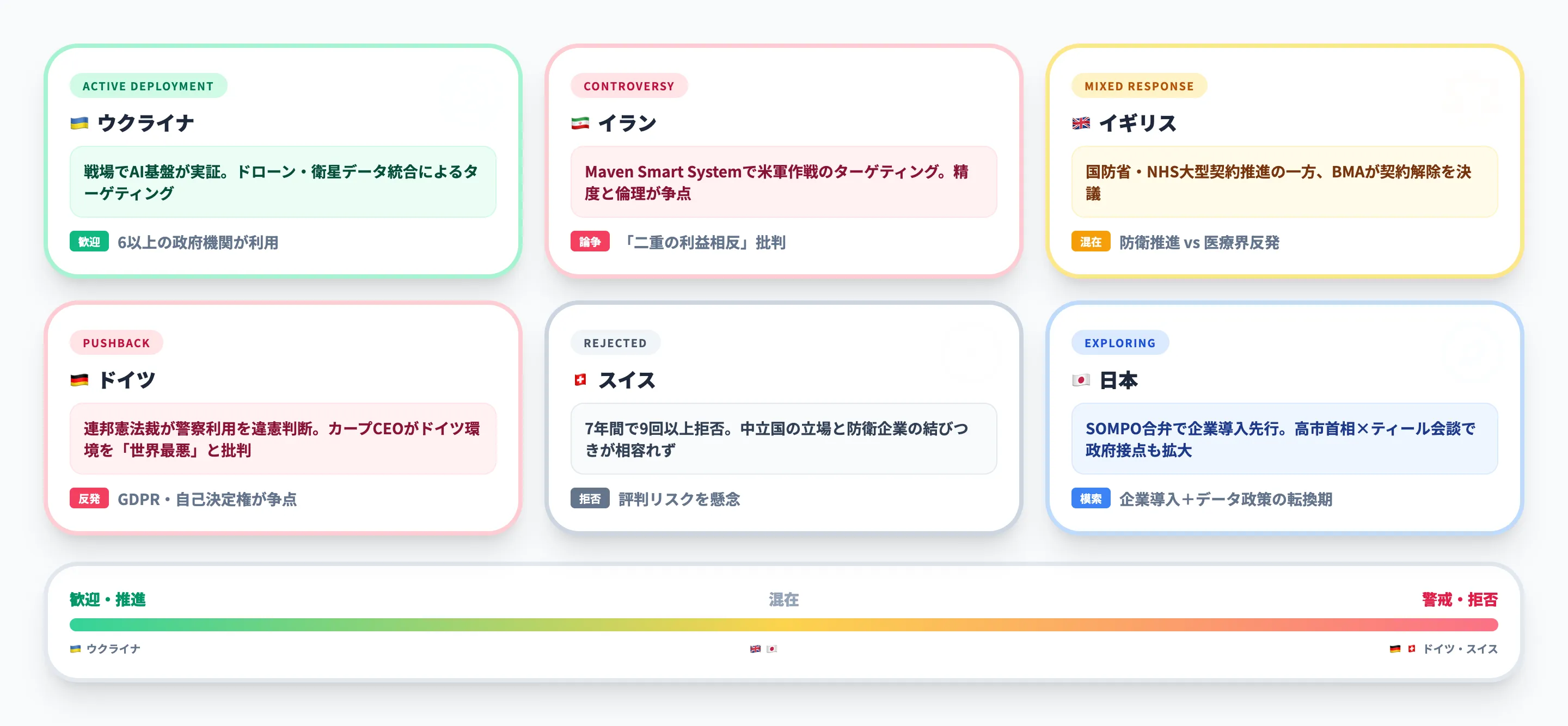 Palantirに対する各国の反応