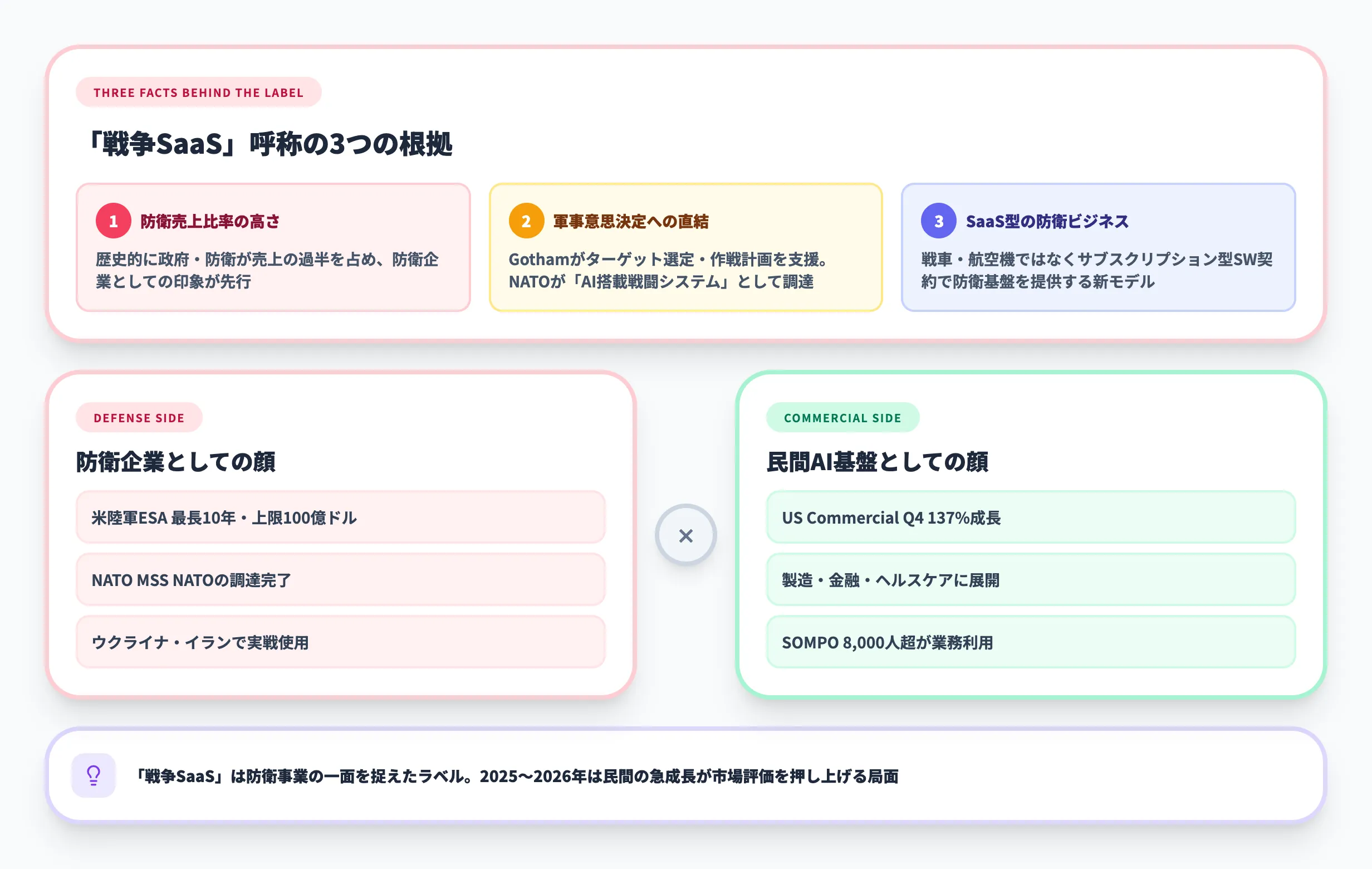 Palantirはなぜ戦争SaaSと呼ばれるのか