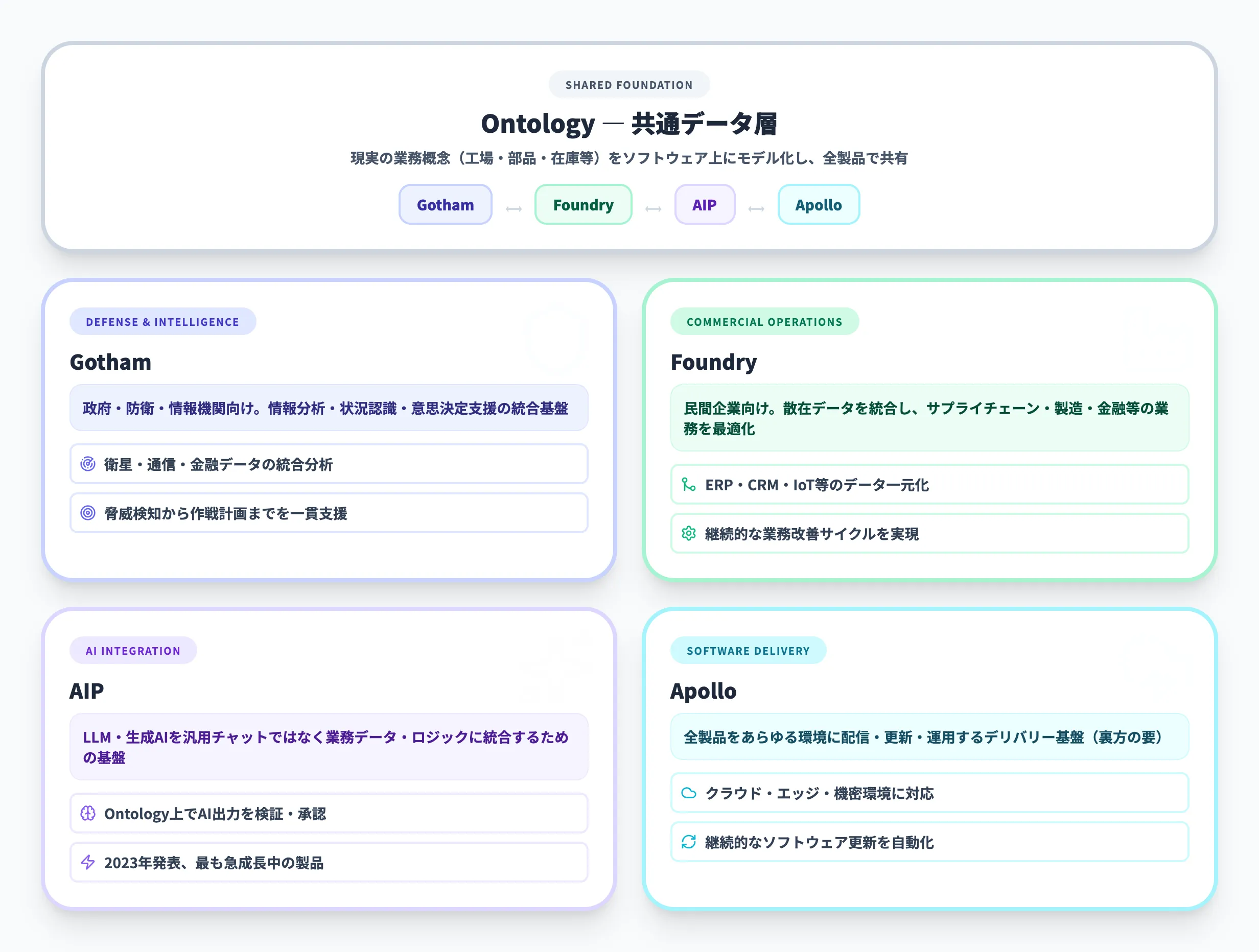 Palantirは何を売っている会社か