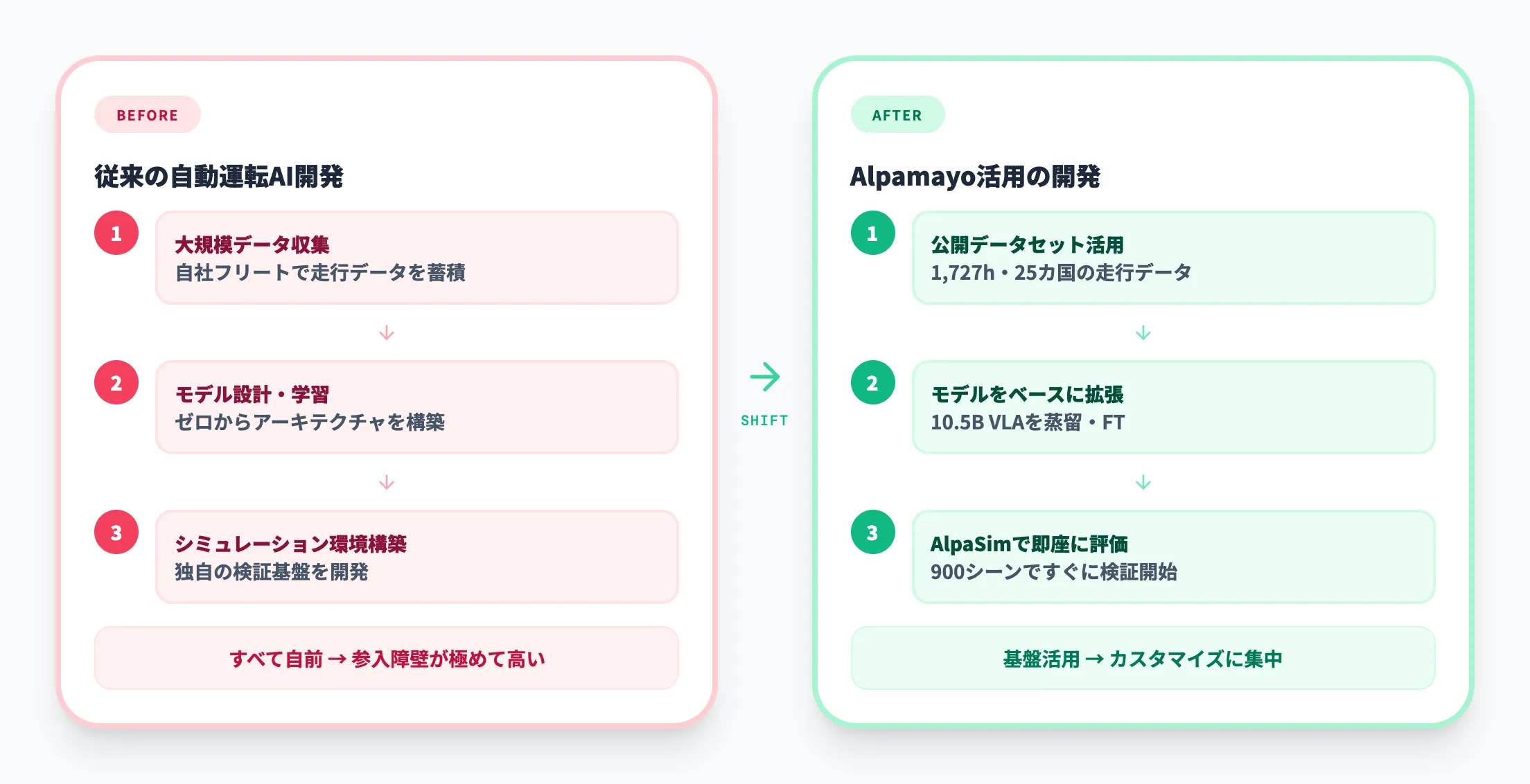 オープンソースがもたらす影響