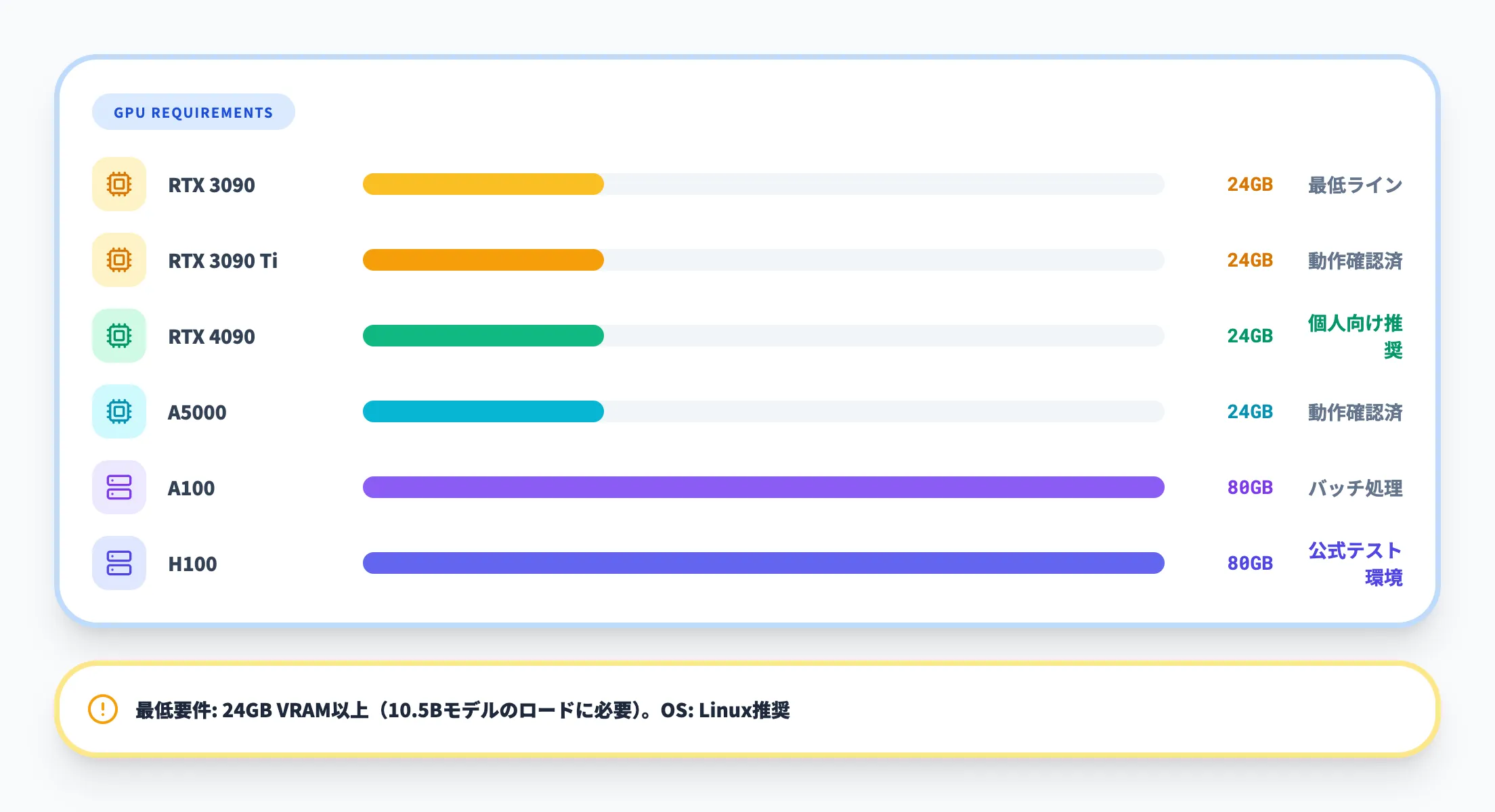 ハードウェア要件