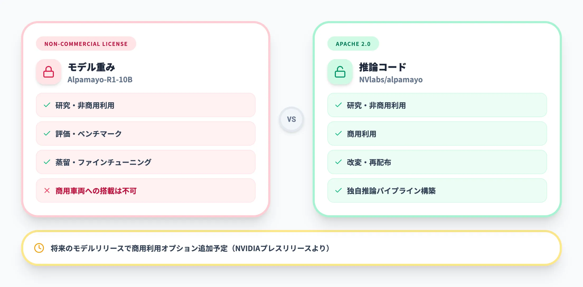 ライセンス体系