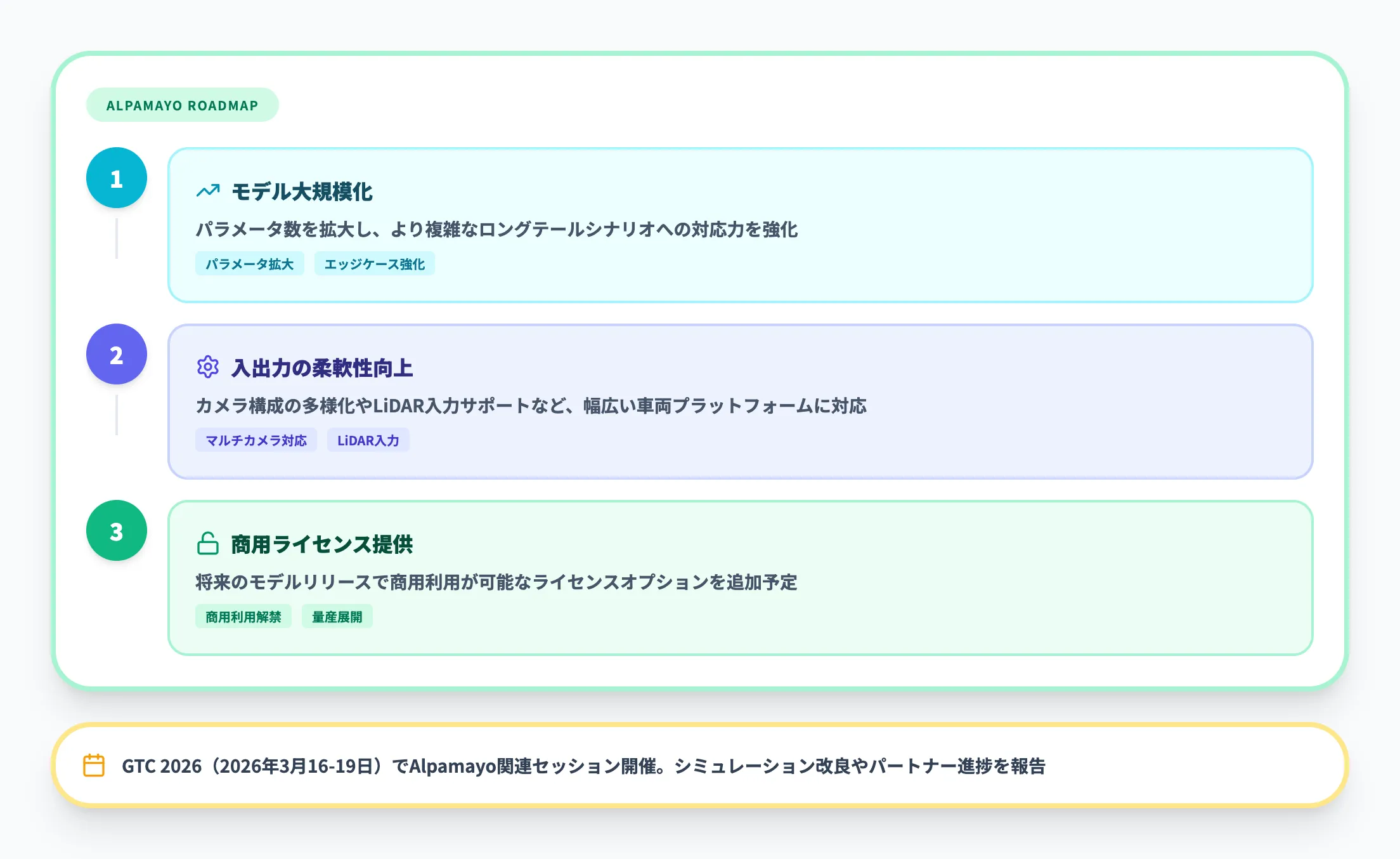 今後のロードマップ