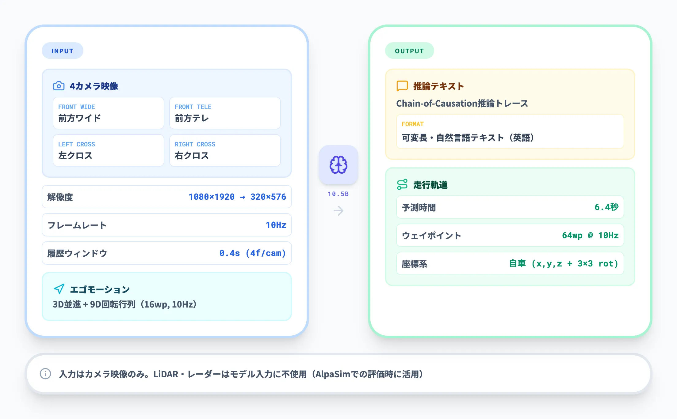 入力と出力の仕様