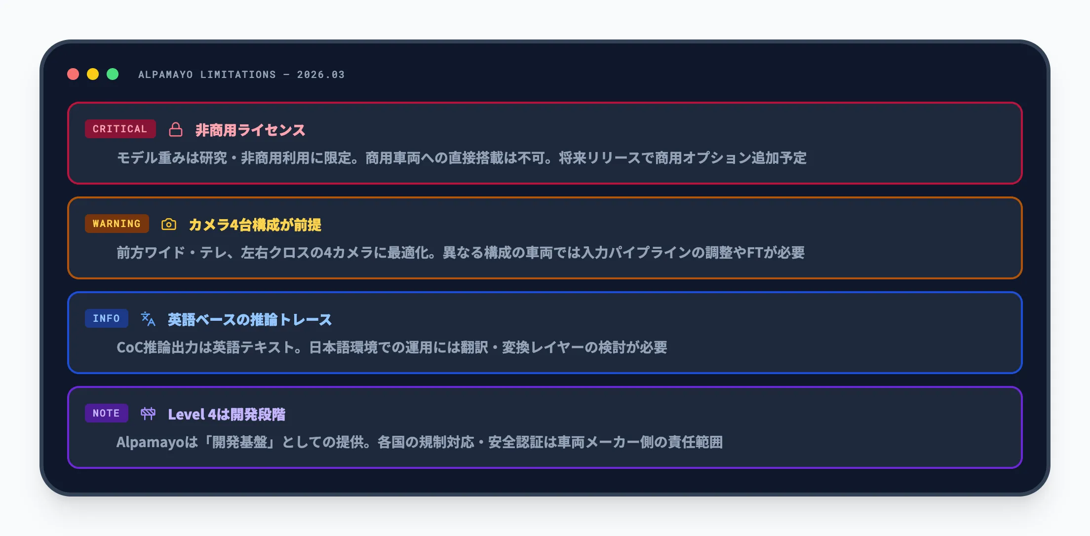 現時点での制限事項