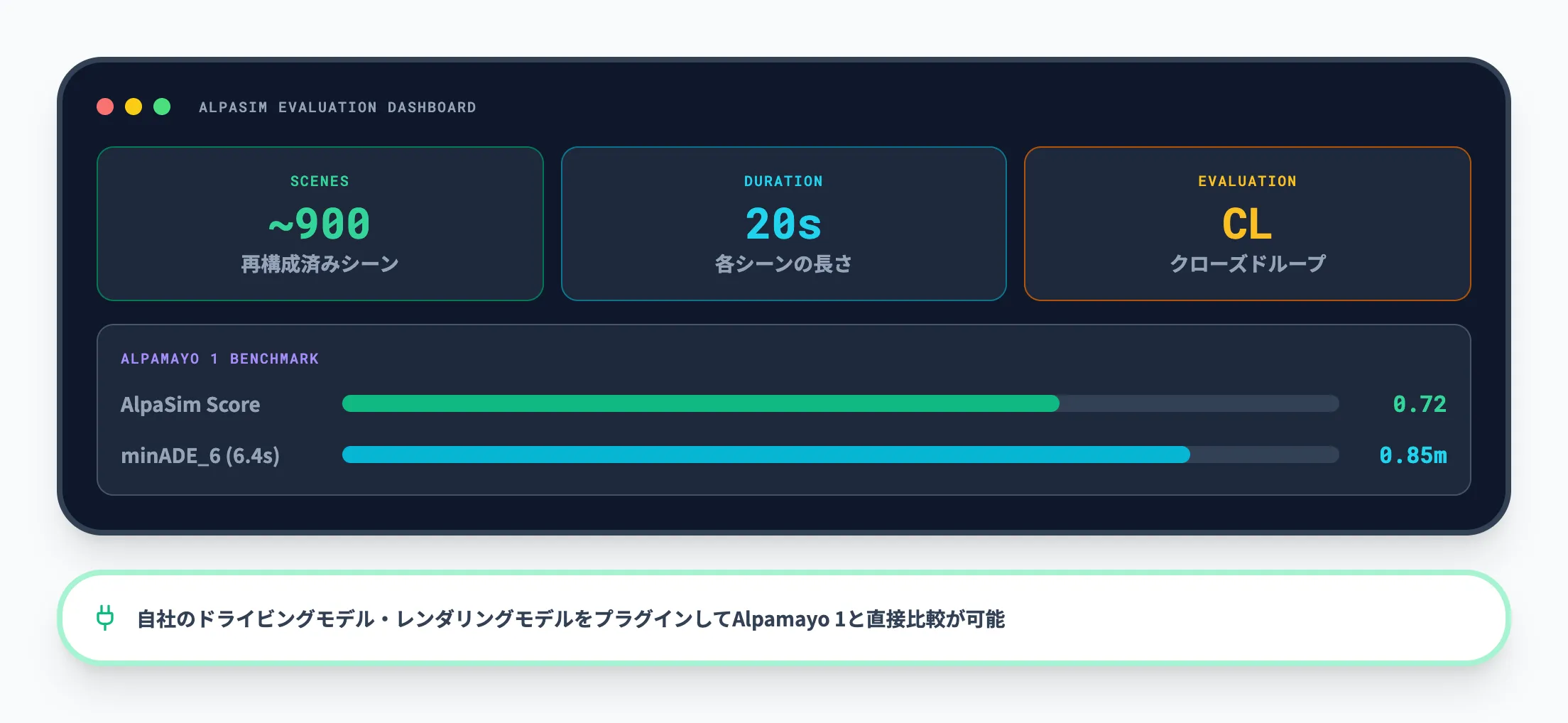 AlpaSimでのシミュレーション
