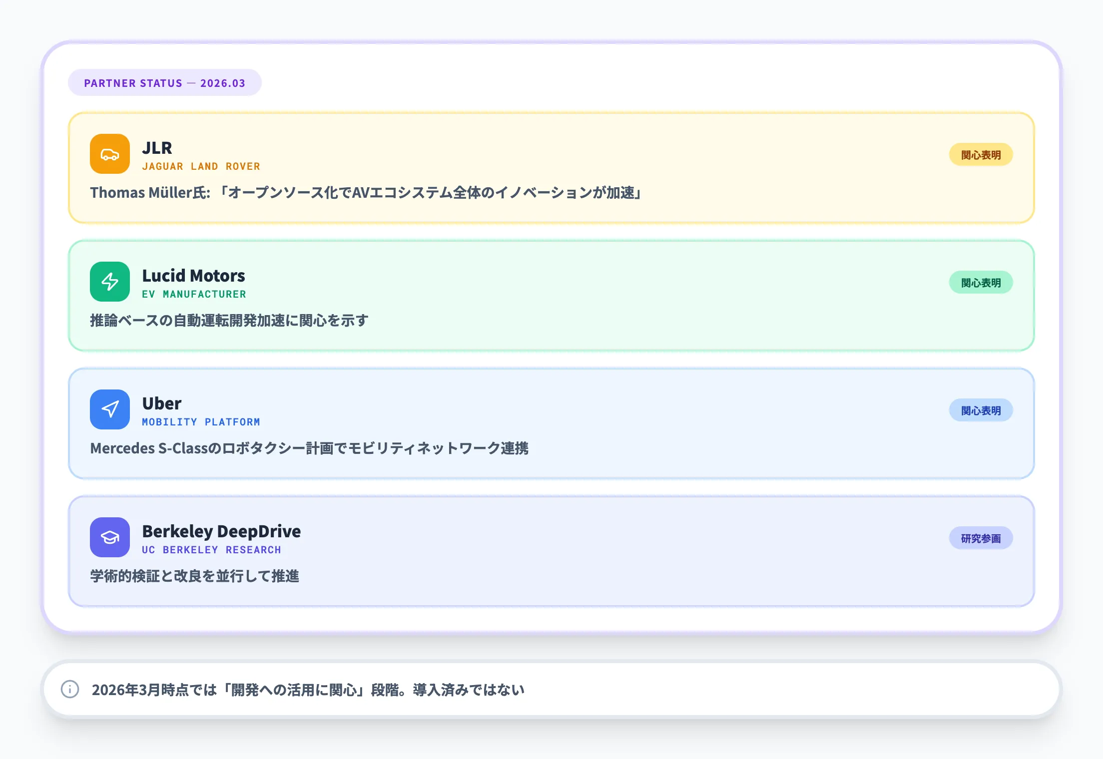 JLR Lucid Motors Uber Berkeley DeepDrive