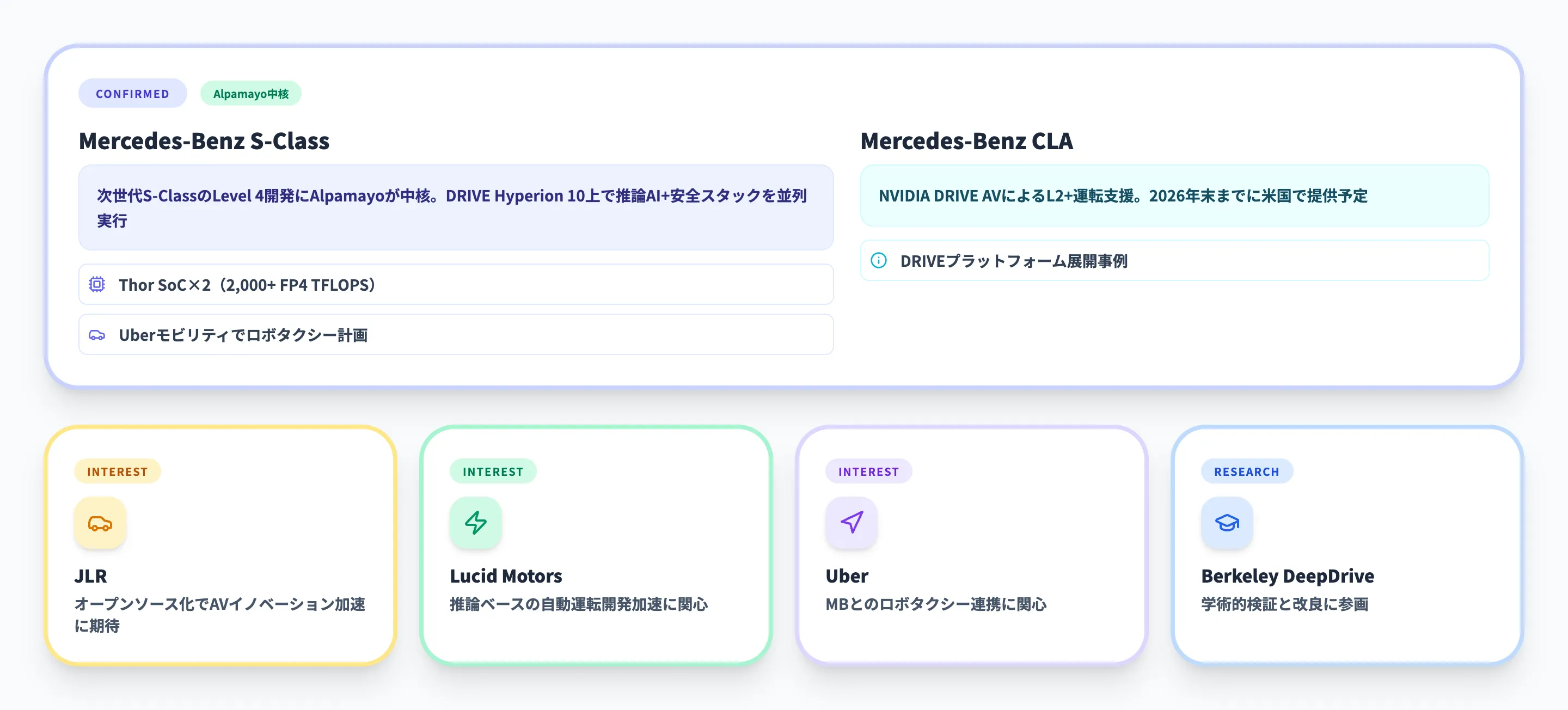 NVIDIA Alpamayoに関連する企業動向