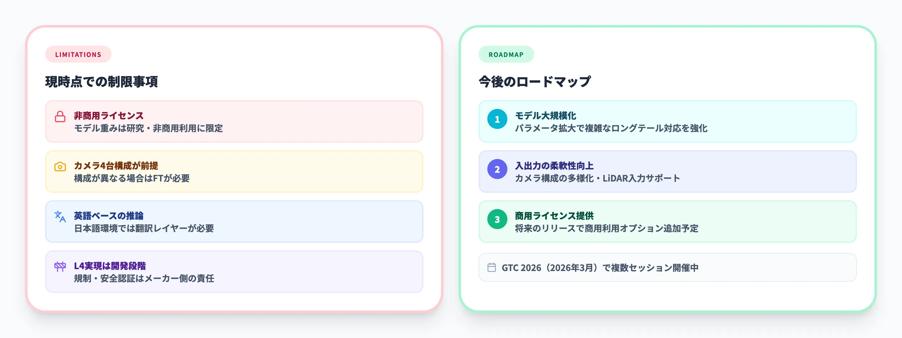 NVIDIA Alpamayoの注意点と今後の展望
