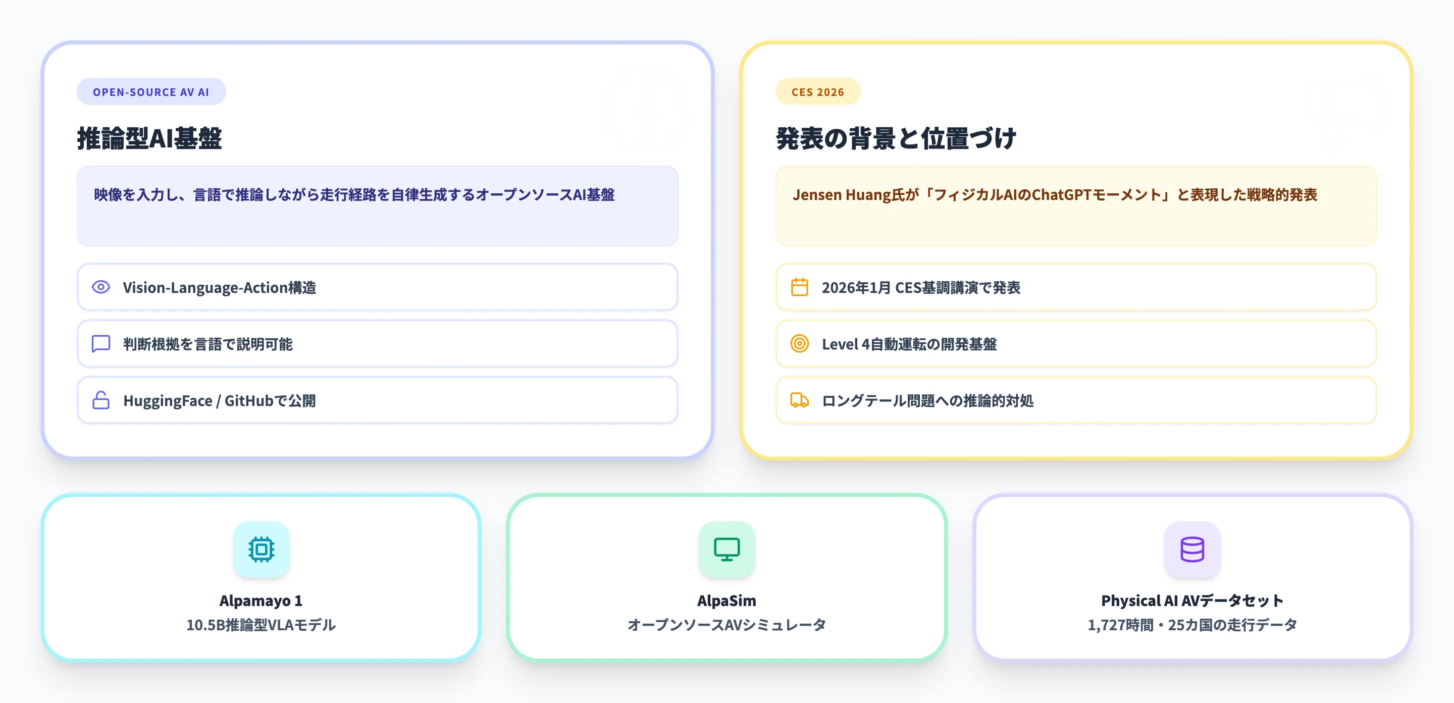 NVIDIA Alpamayo（アルパマヨ）とは