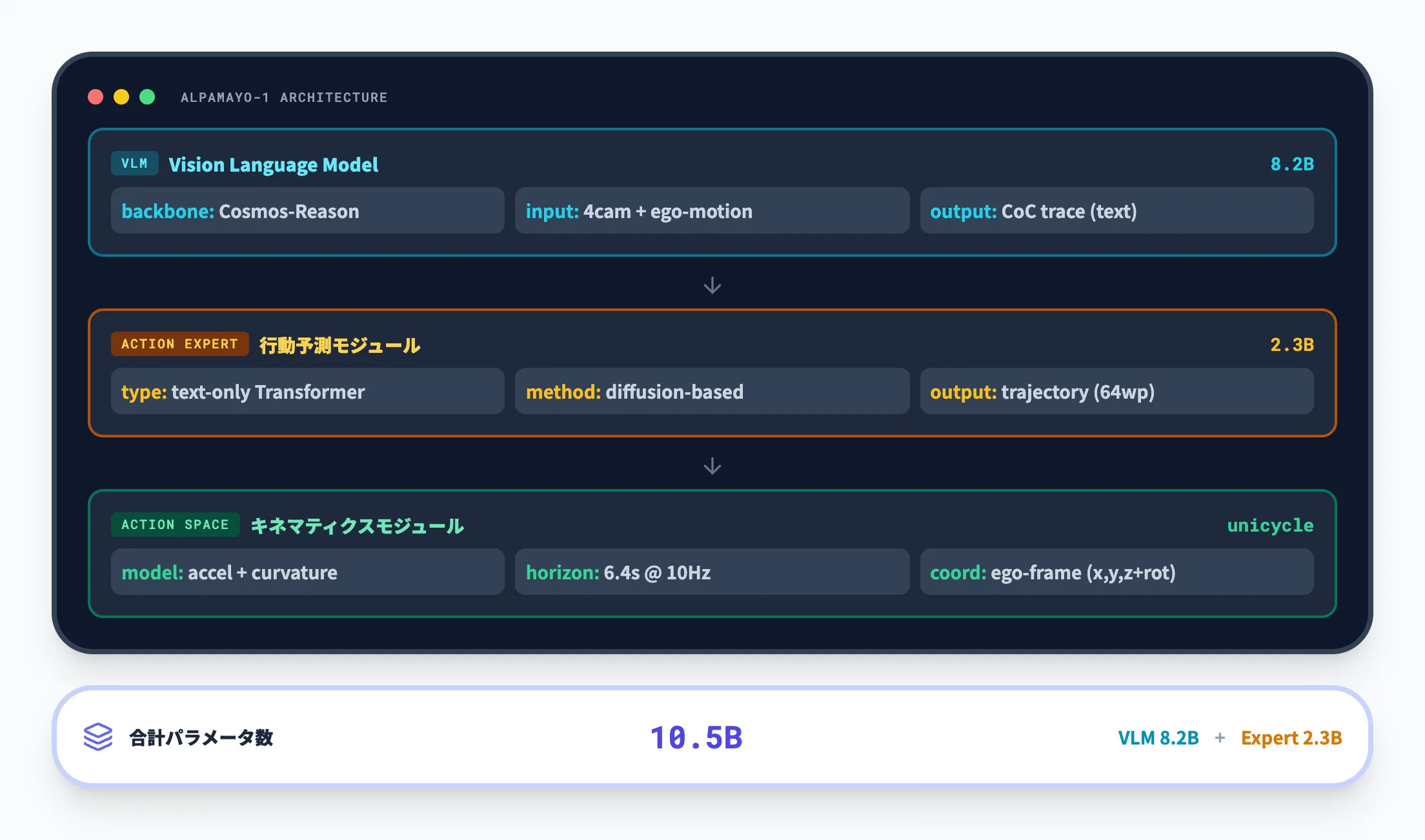 VLAアーキテクチャの全体像