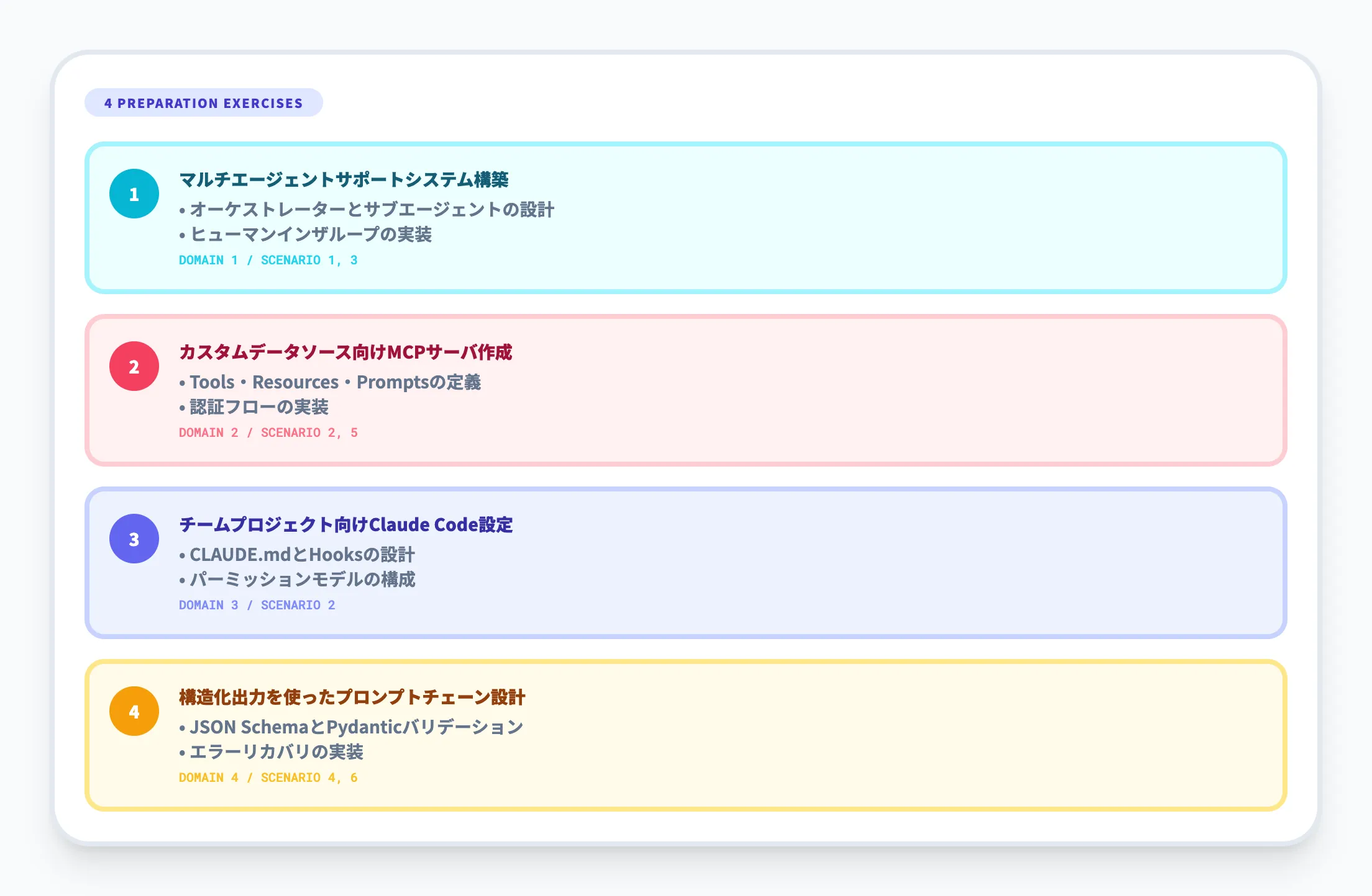 CCA-Fに向けた学習の進め方