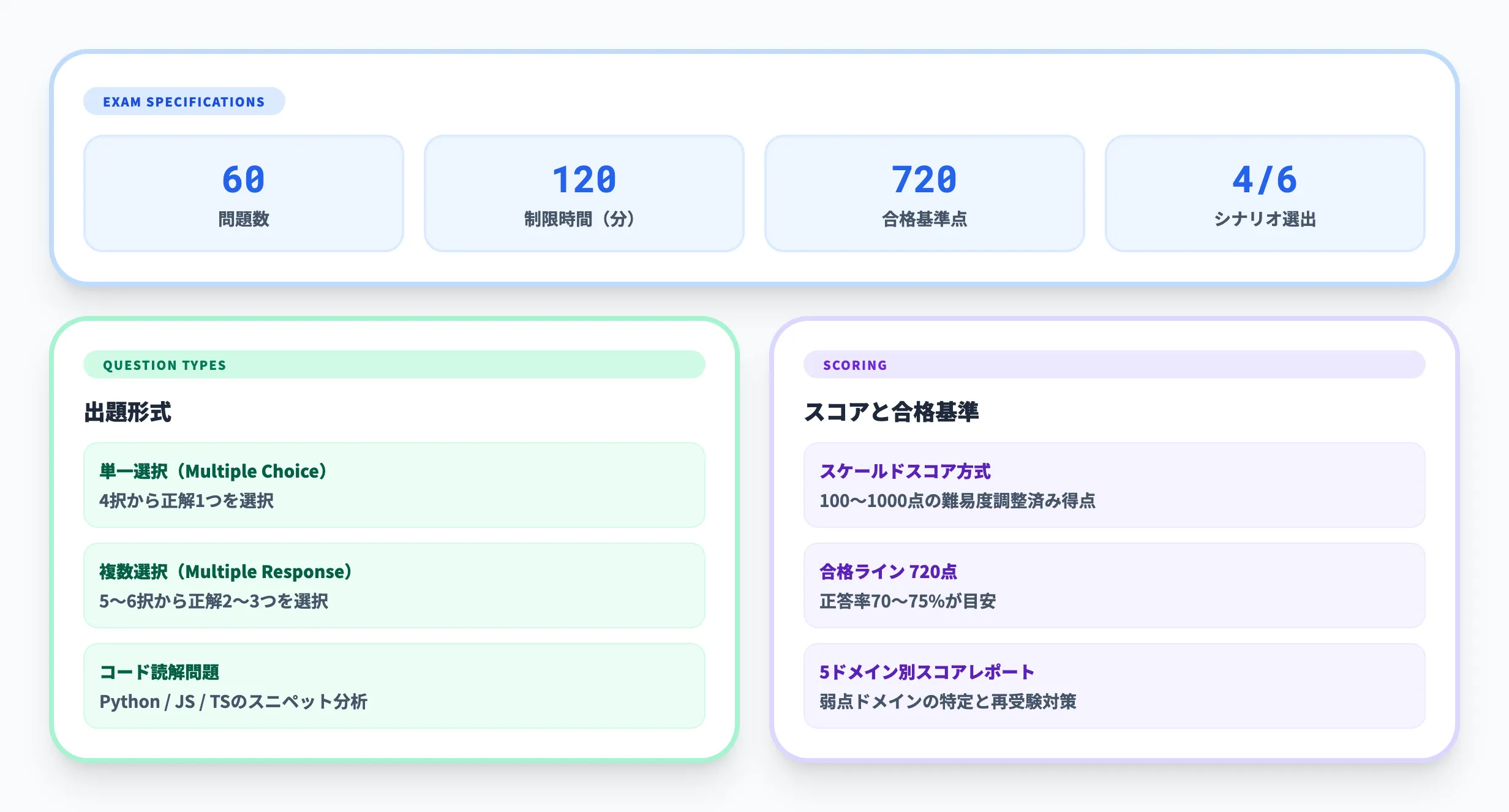 CCA-Fの試験形式と合格基準