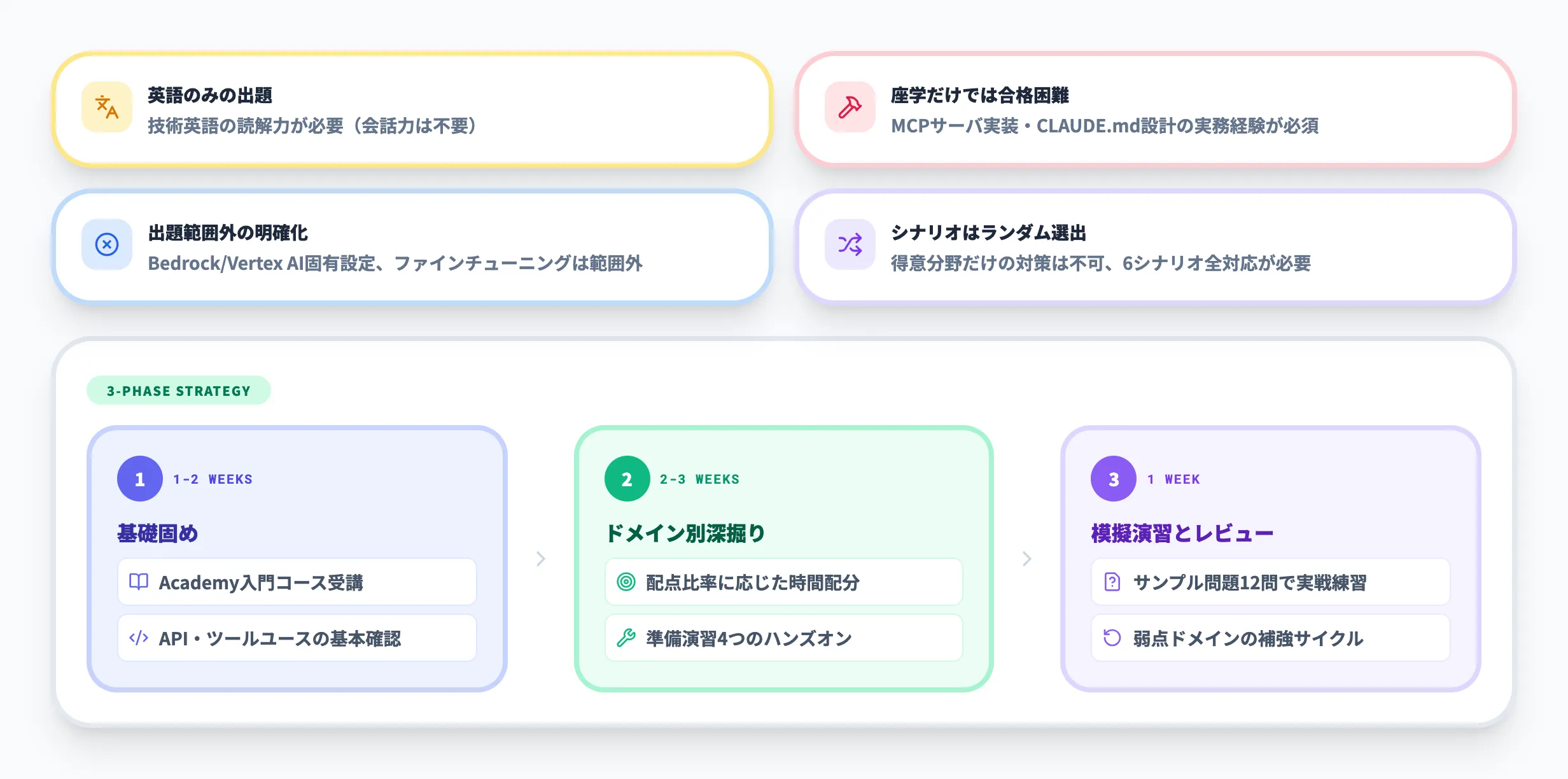 CCA-F受験の注意点と合格のための準備戦略