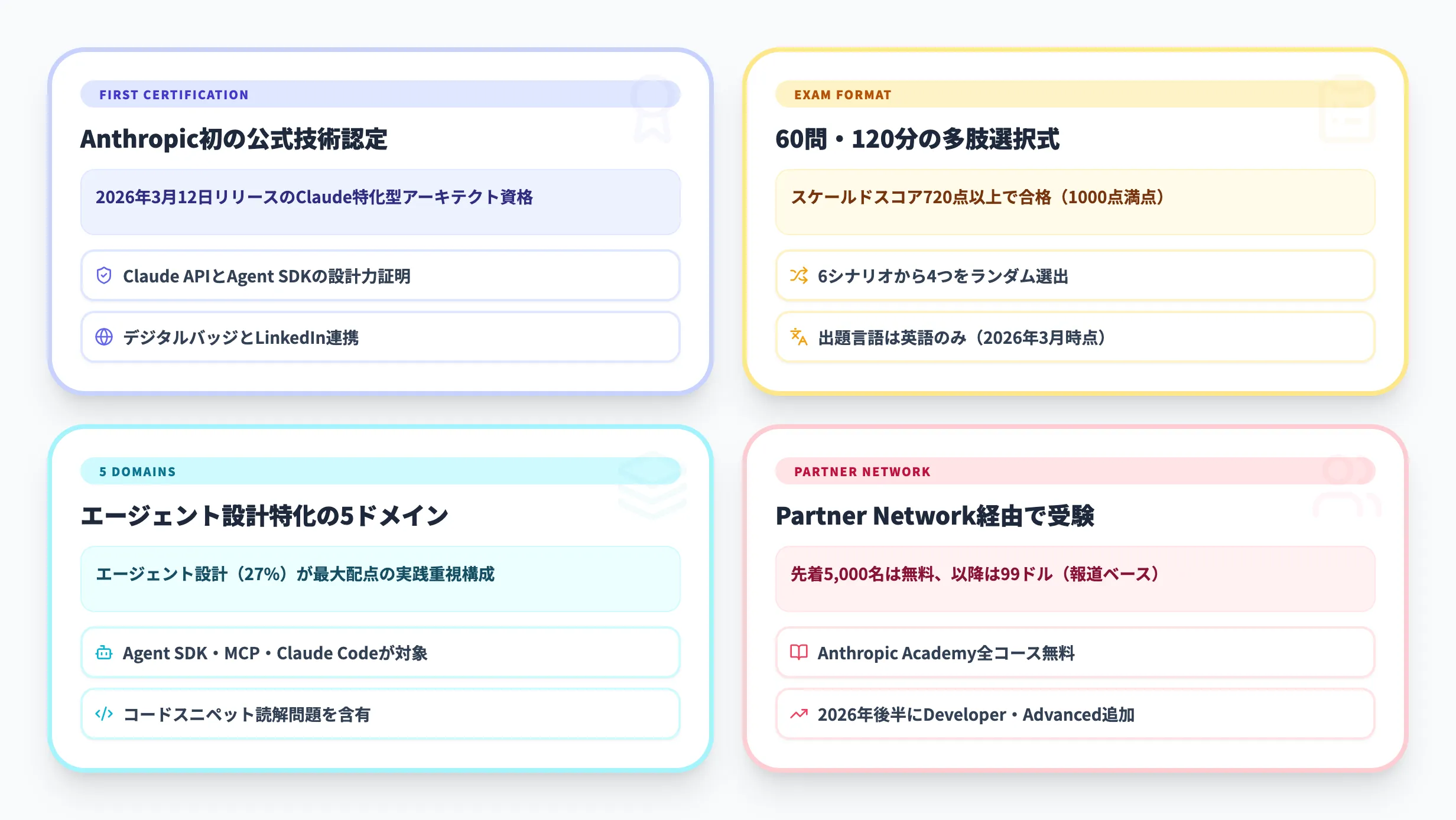 CCA-F認定資格の概要