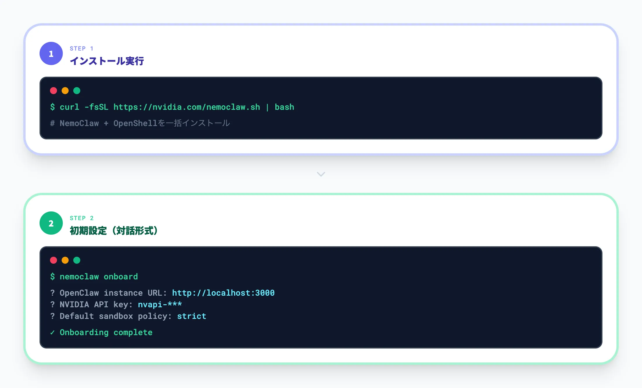 インストールから初期設定まで