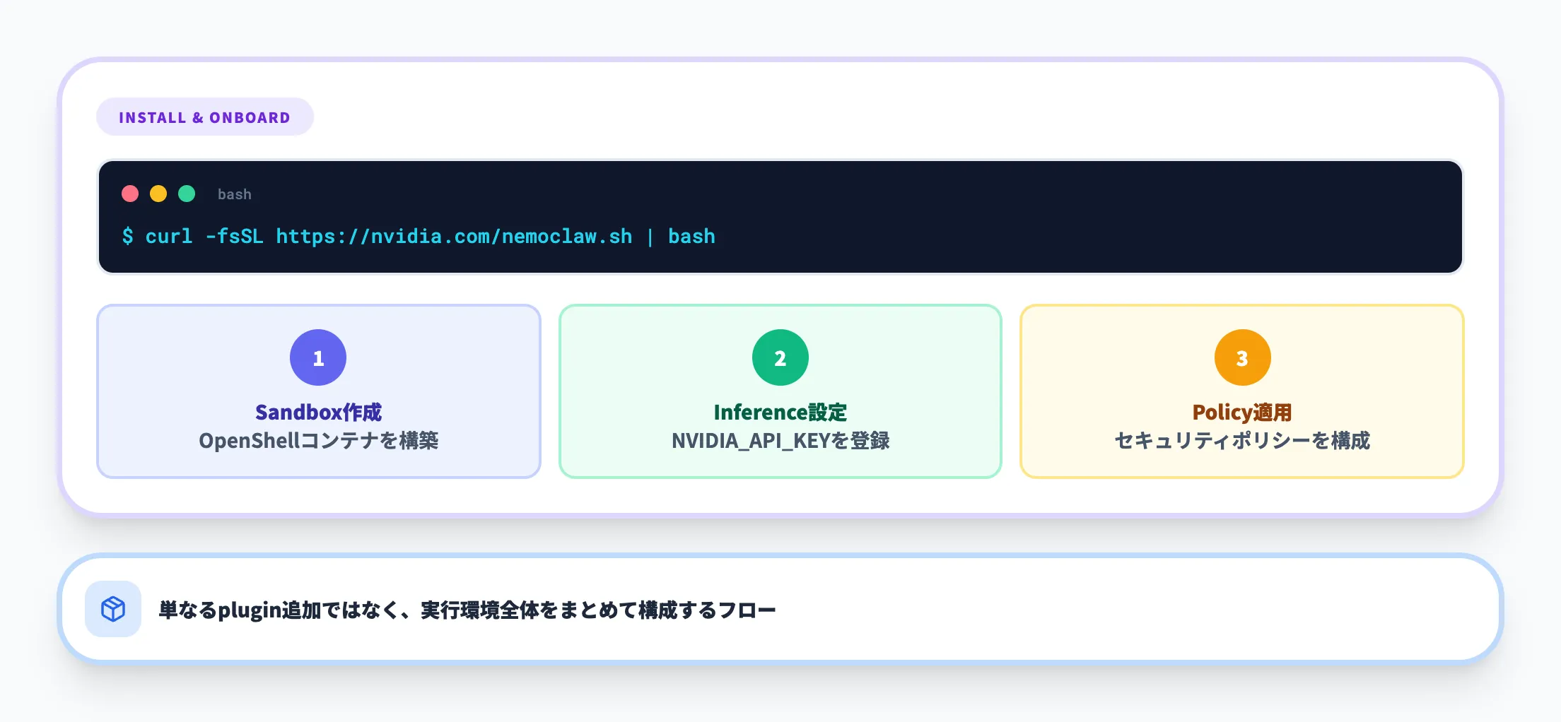 インストールからonboardingまで