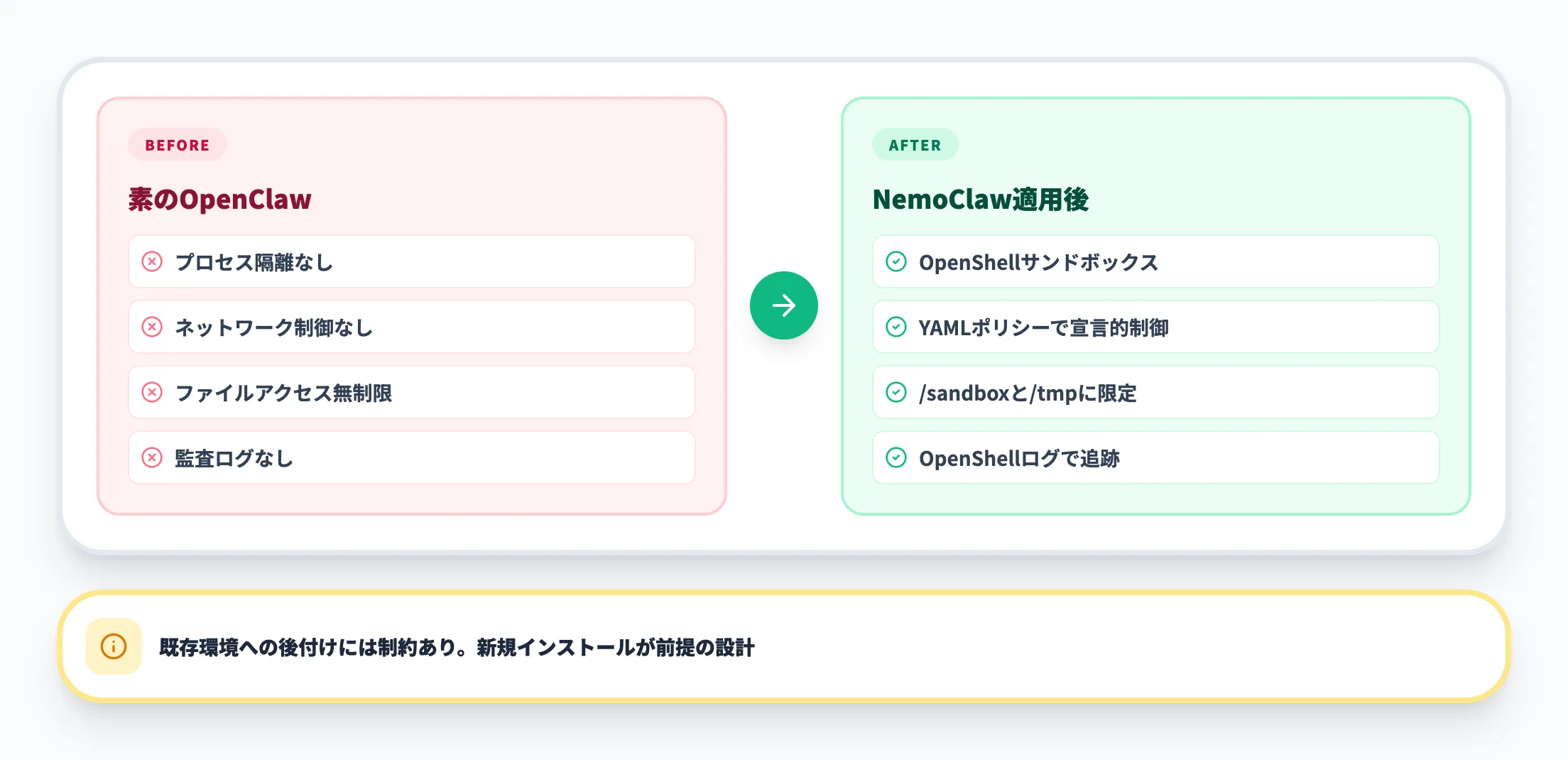 エンタープライズ利用に求められるセキュリティ要件