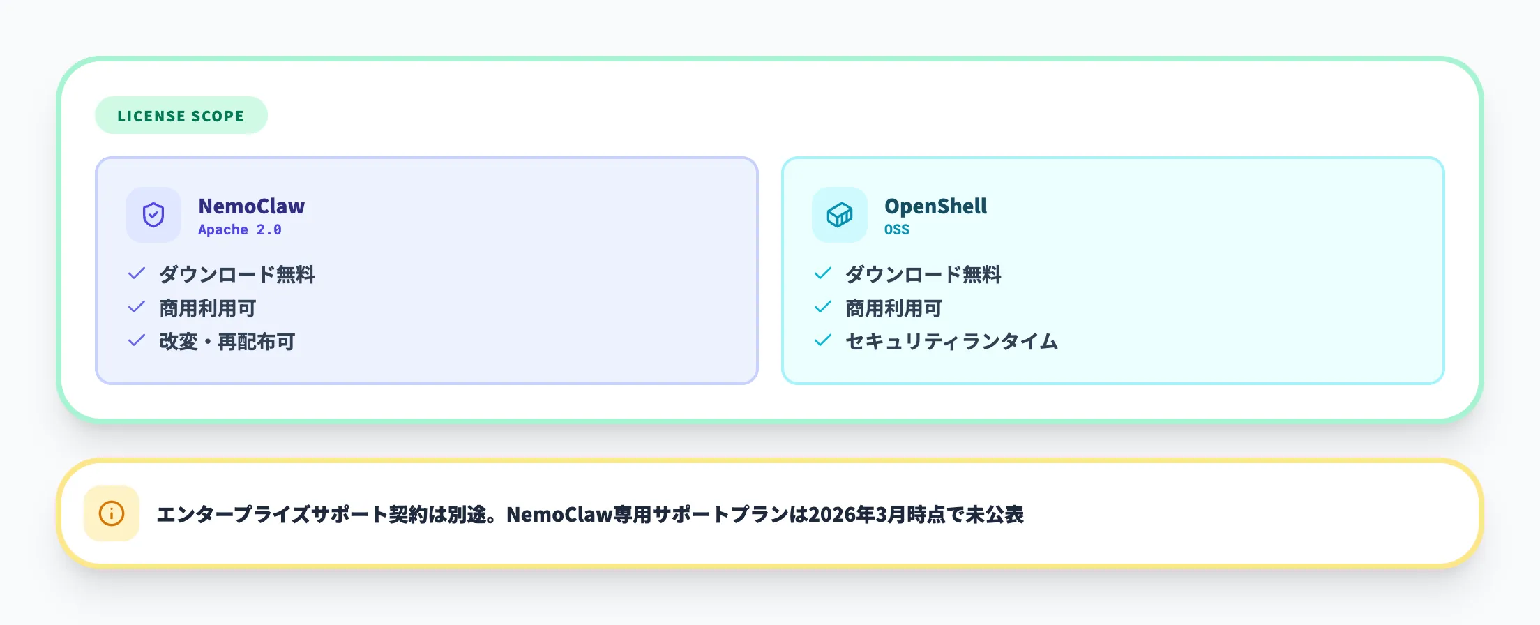 オープンソースライセンス（無料）