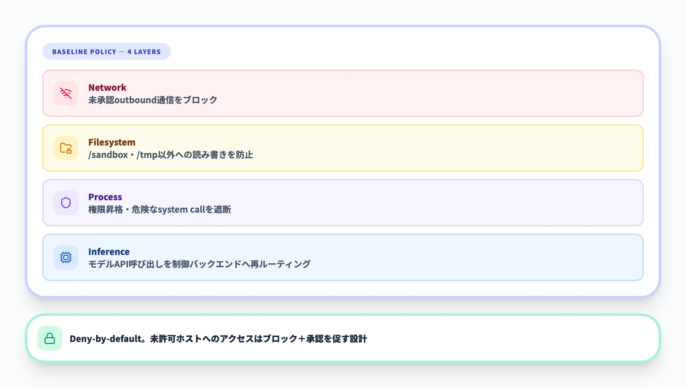 ネットワークポリシーの考え方