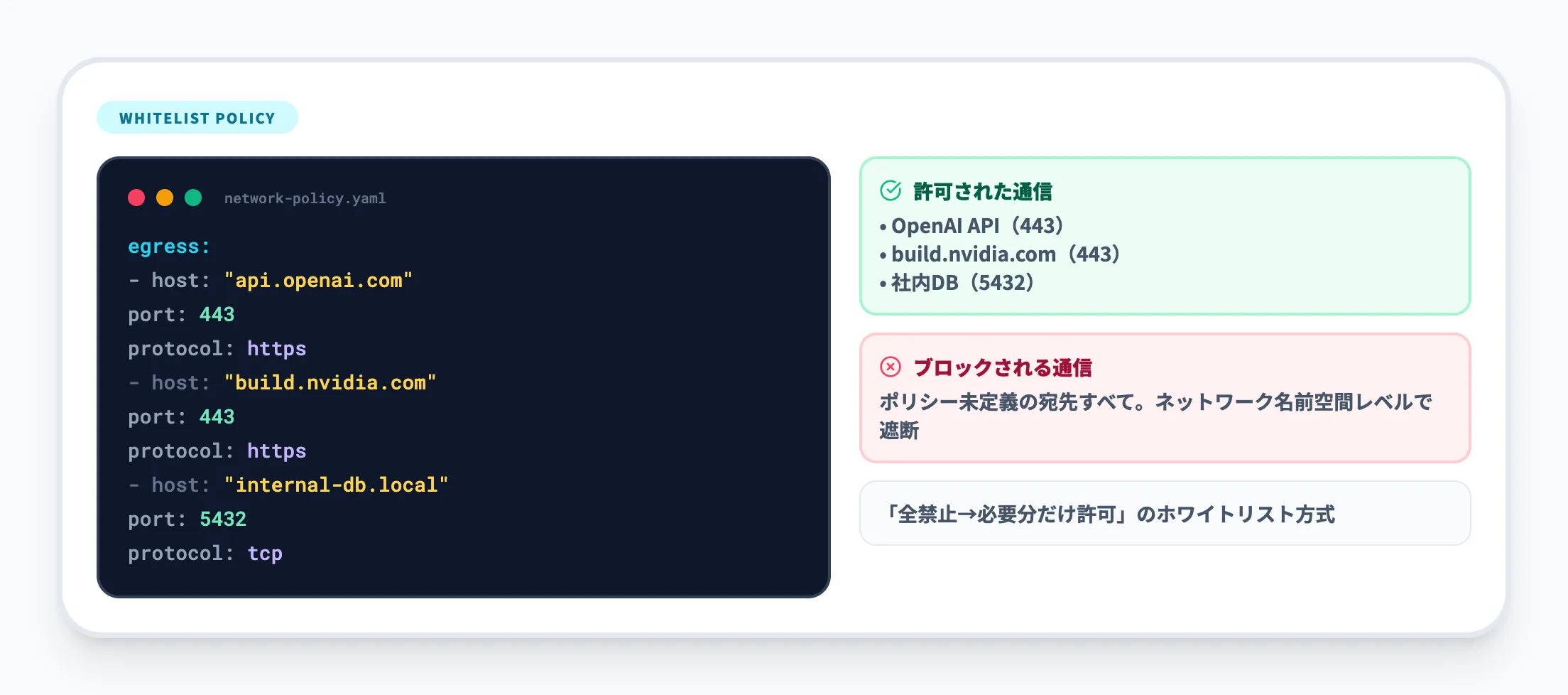 宣言型ネットワークポリシーの設定例