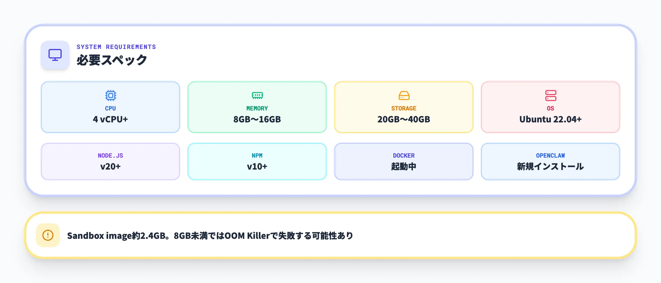 必要環境と前提条件