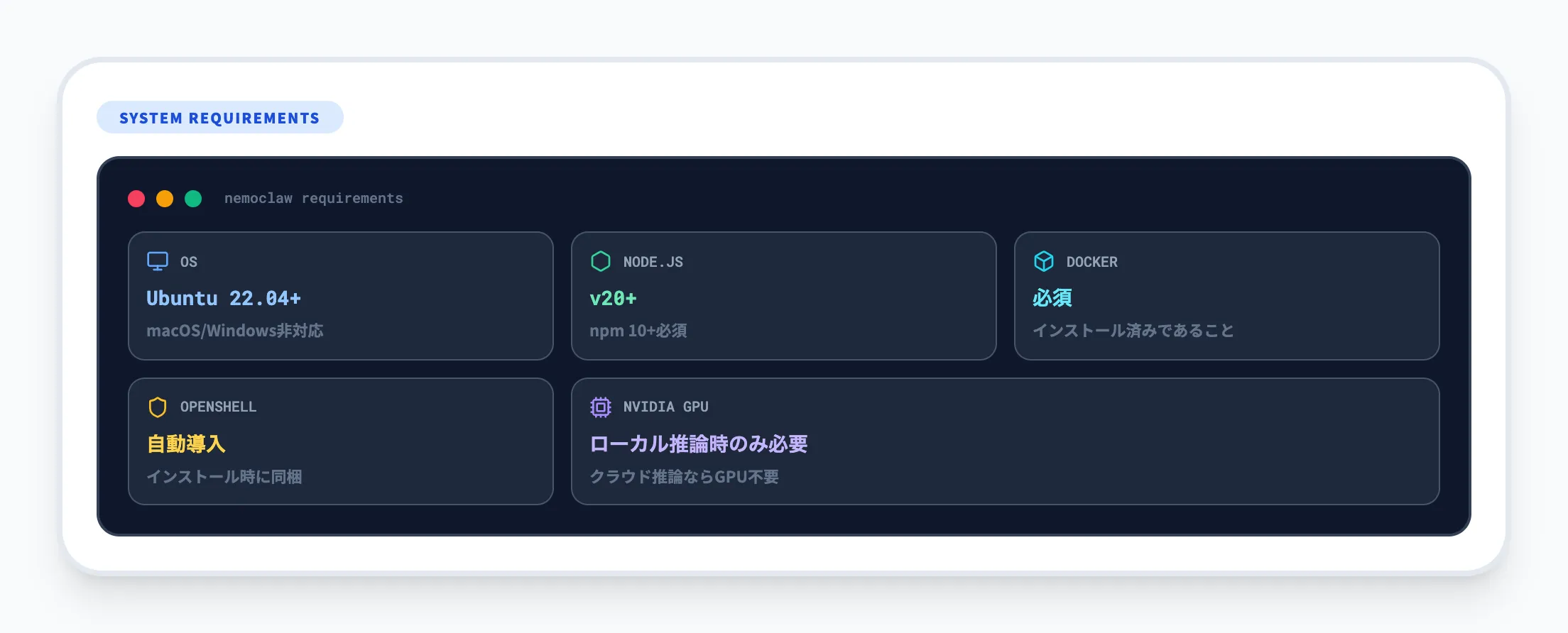 必要環境（システム要件）