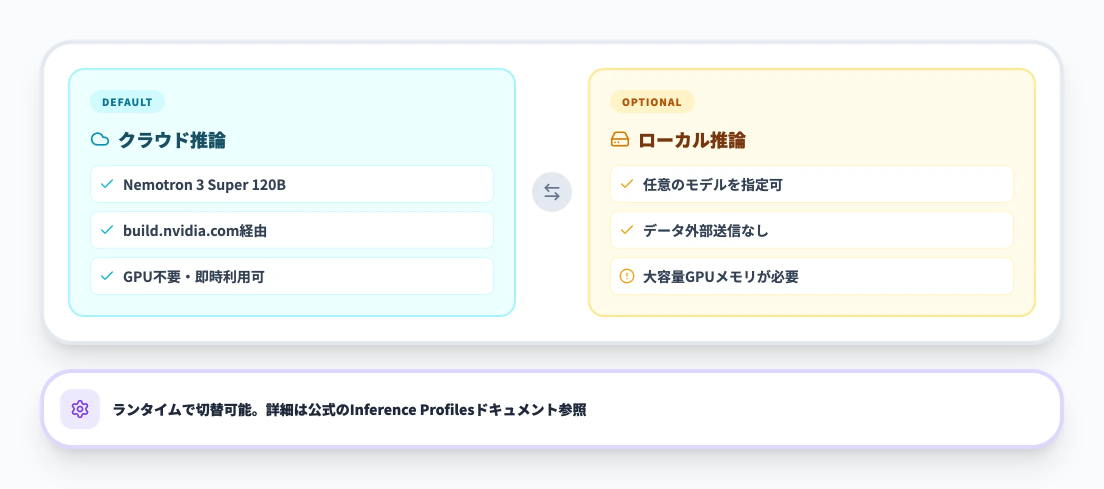 推論モデルの切り替え