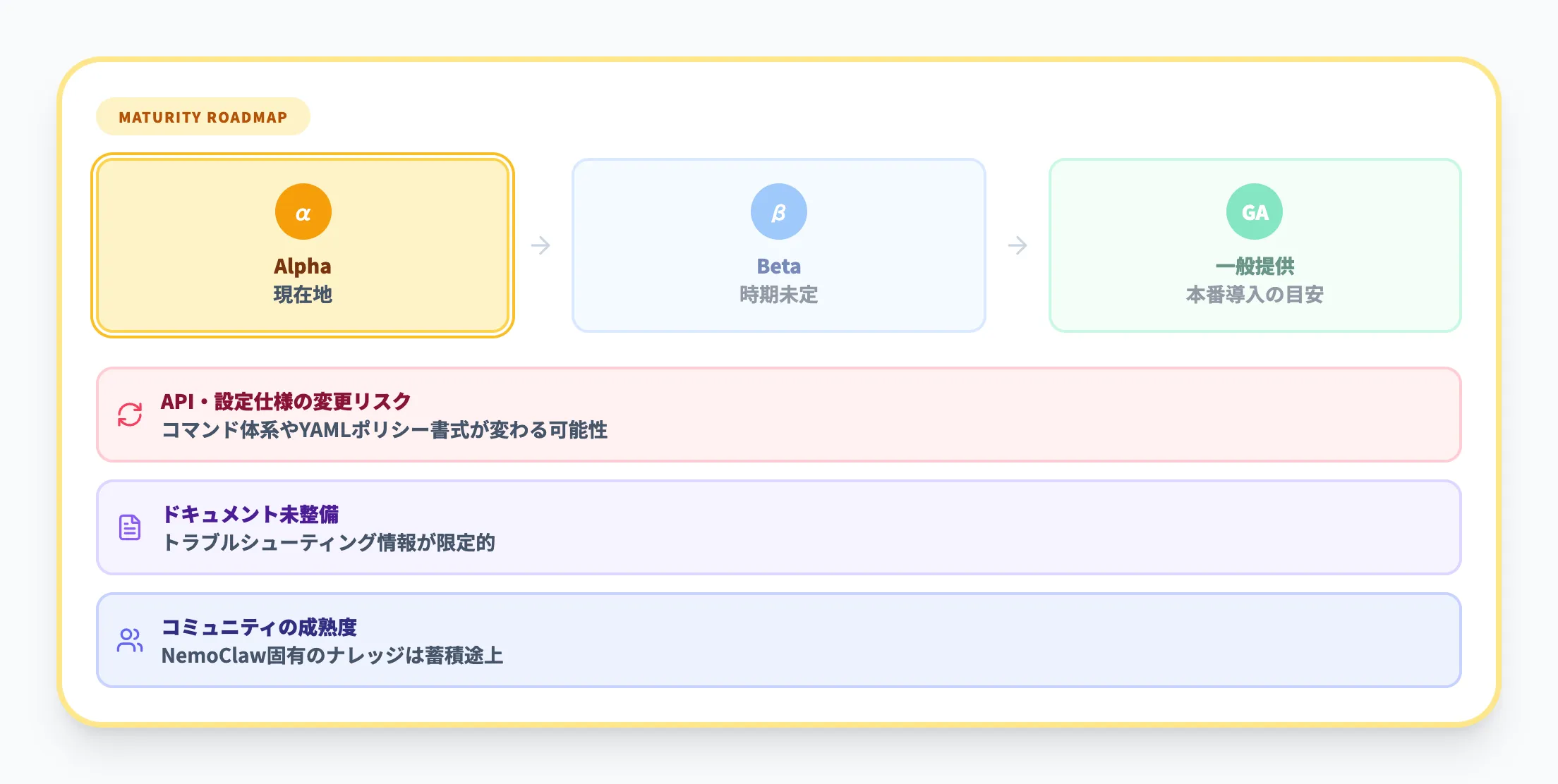 Alpha段階の制約