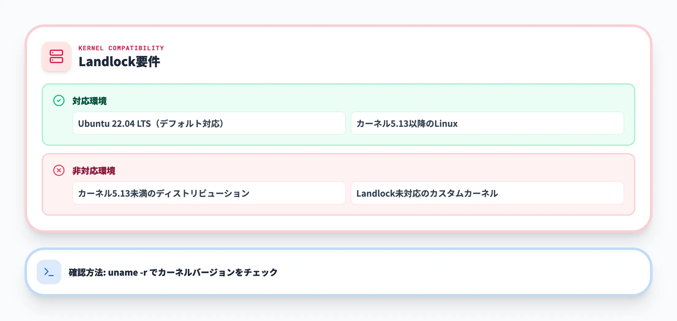 Landlockカーネル要件