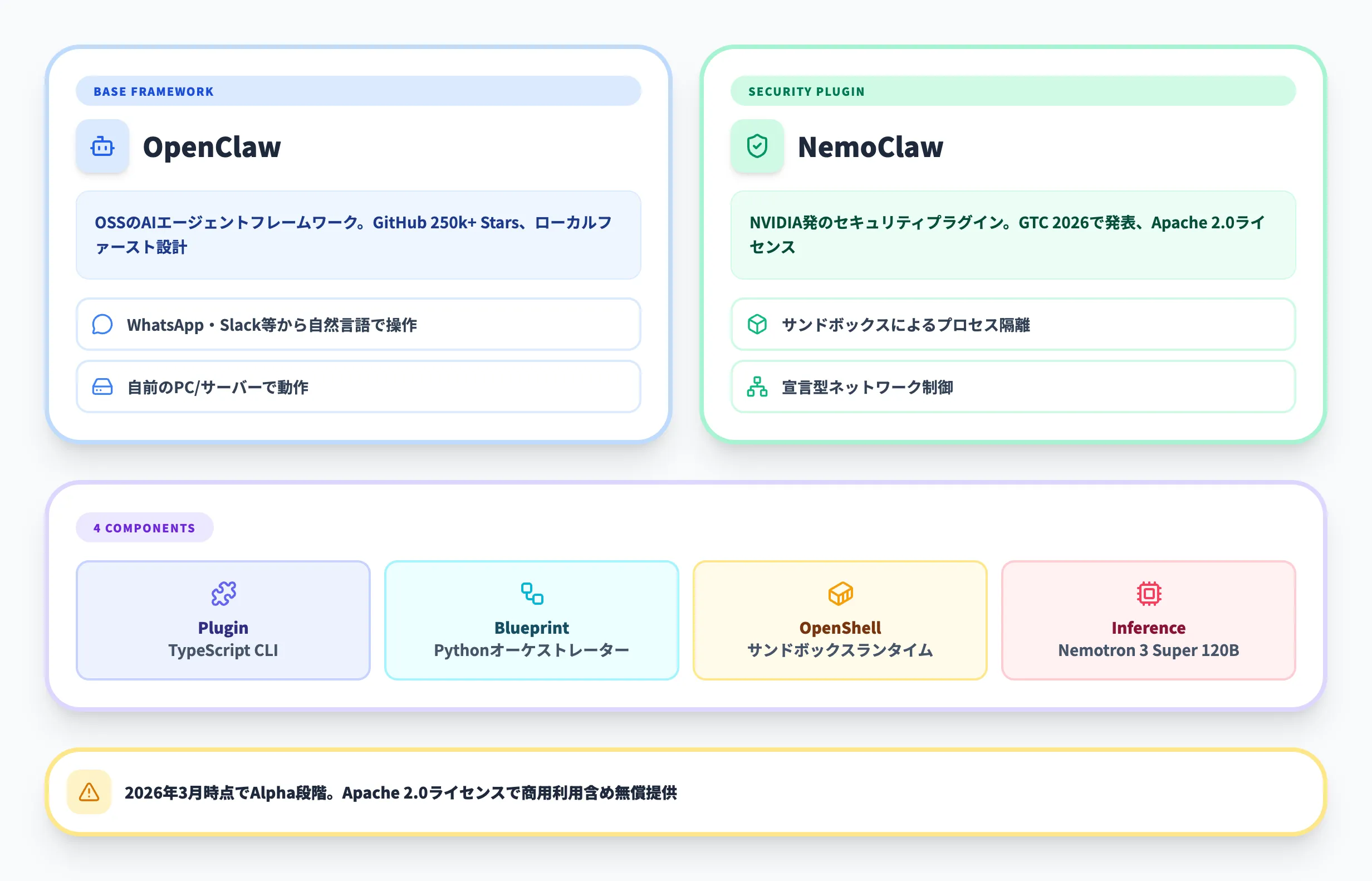 NVIDIA NemoClawとは？