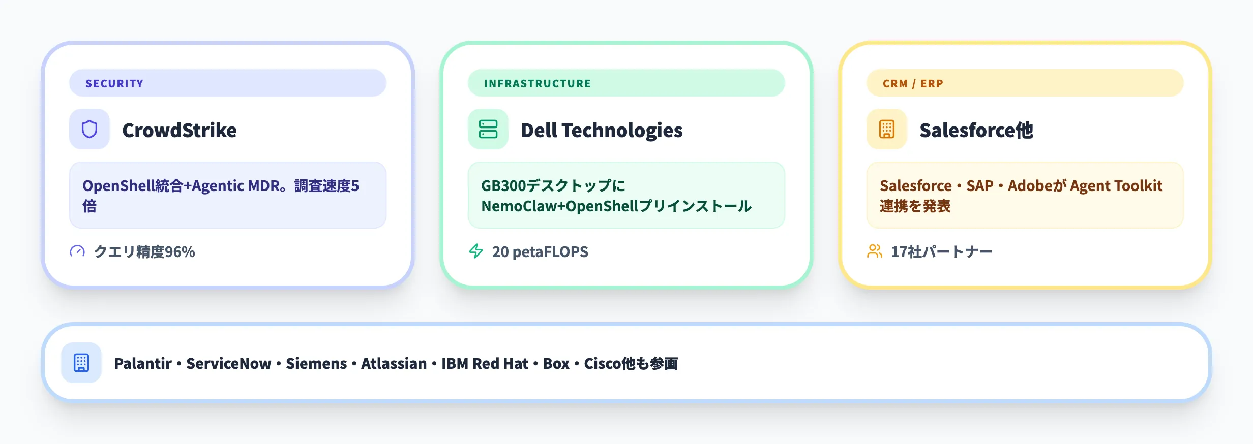 NemoClawのパートナー企業と導入事例