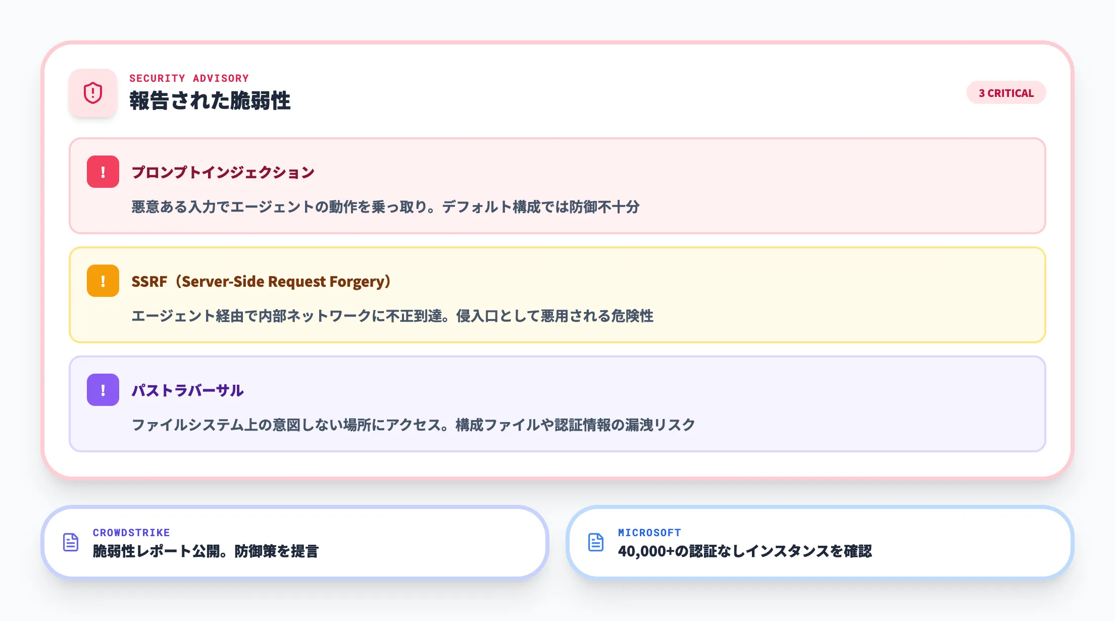 OpenClawで発覚したセキュリティ脆弱性
