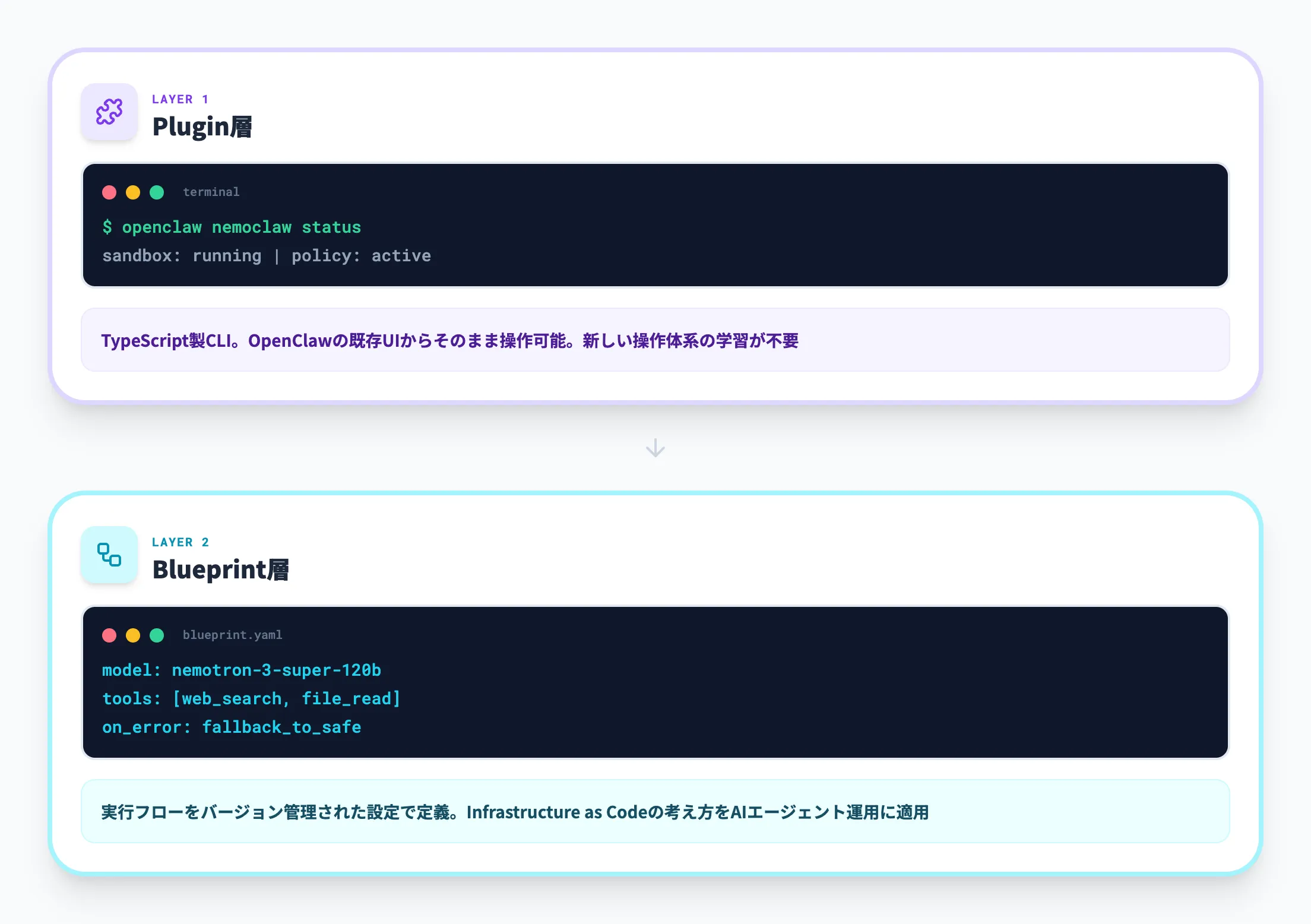 Plugin層とBlueprint層