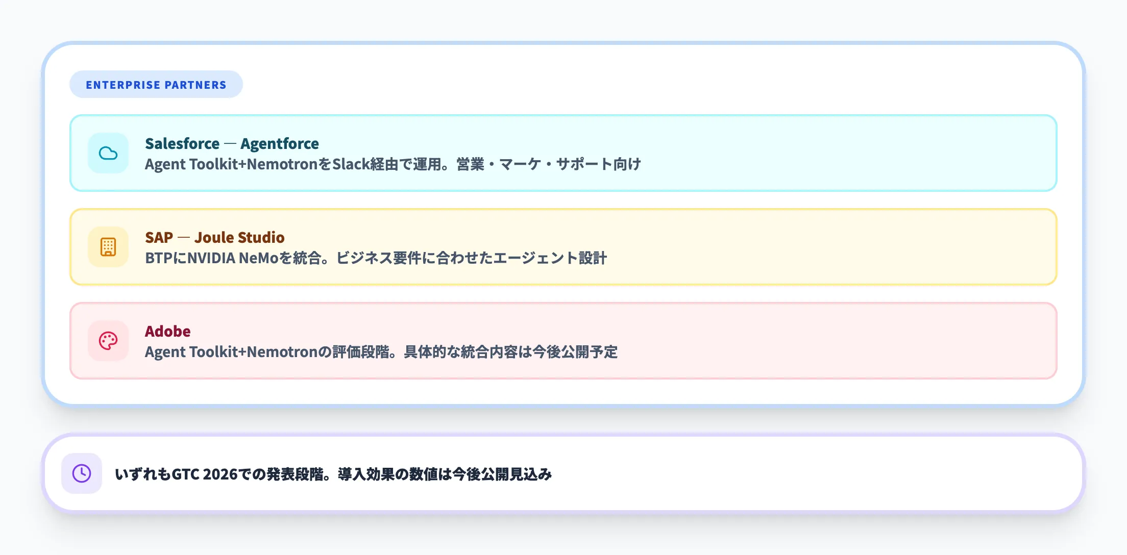 Salesforce・SAP・Adobe