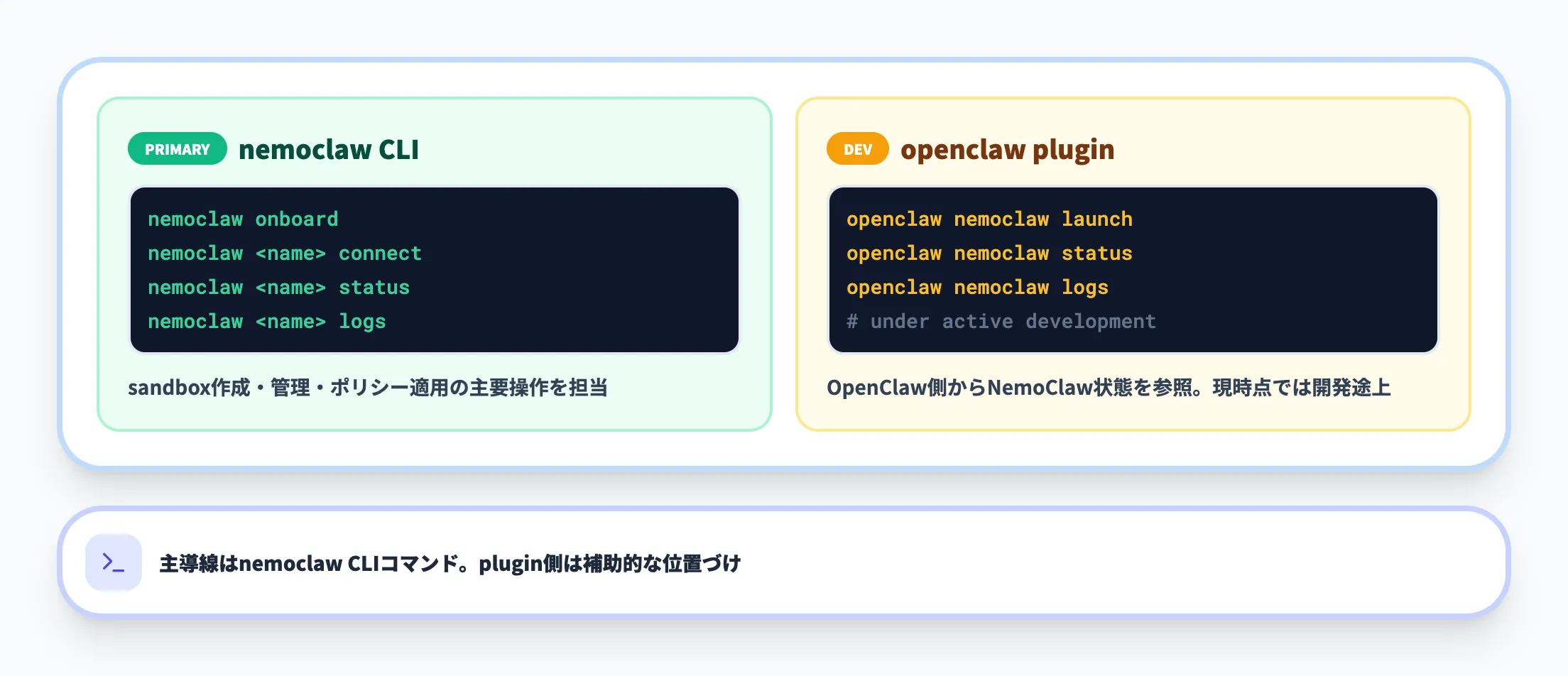 pluginコマンドの位置づけ