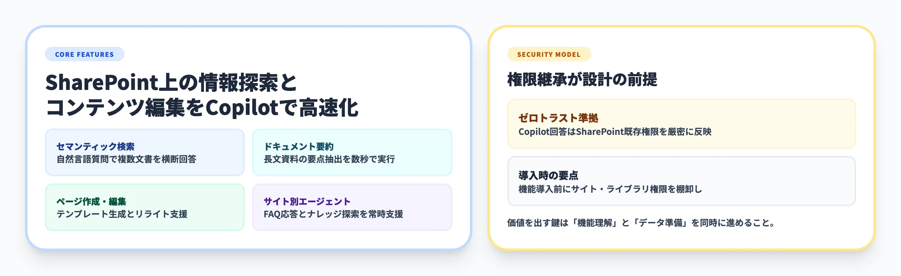 SharePointのCopilot機能とは