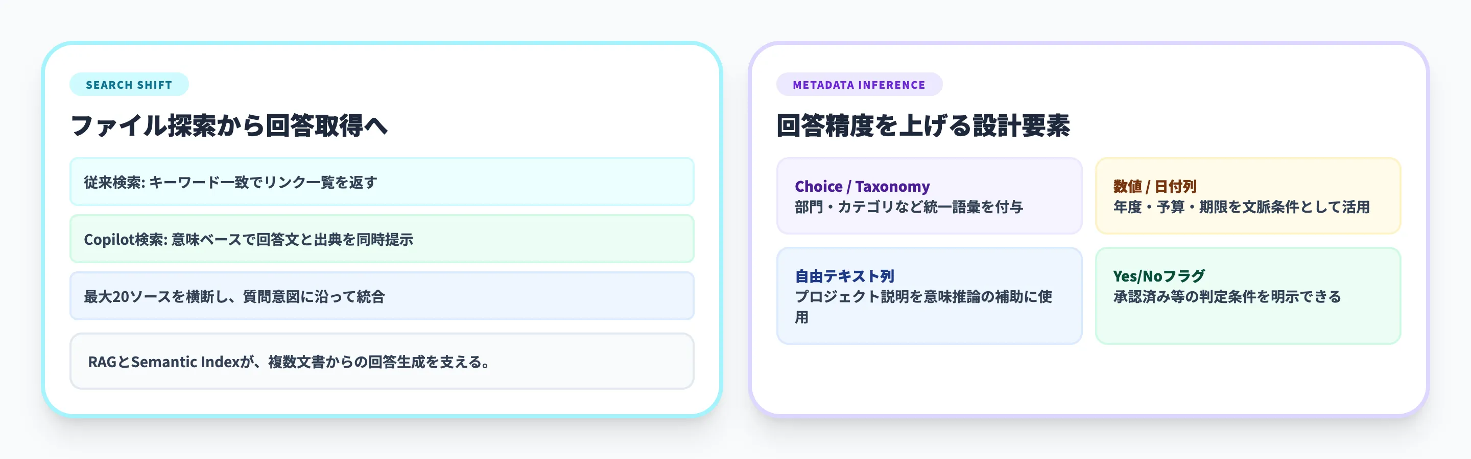SharePointのCopilotセマンティック検索機能